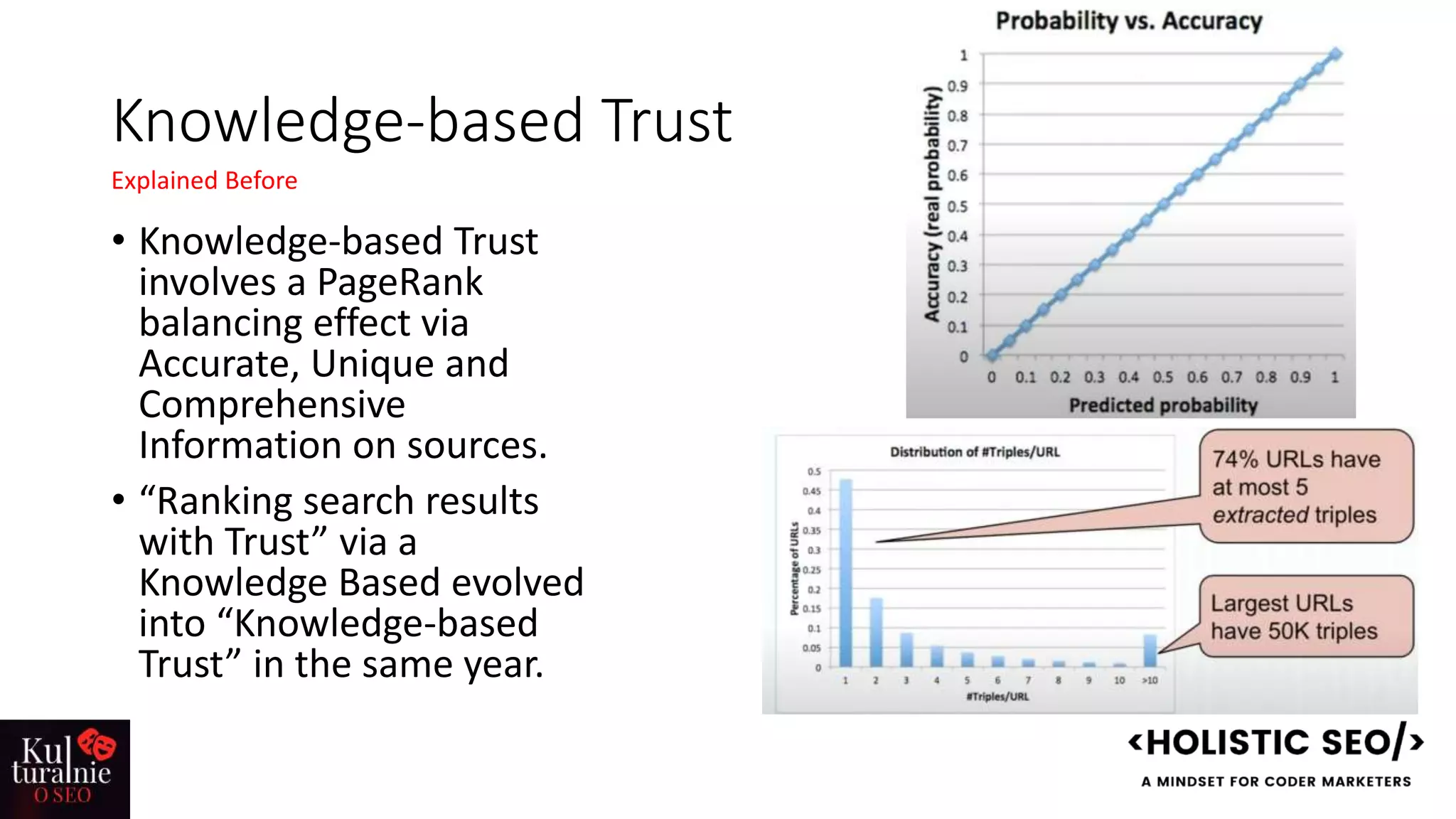 Knowledge-based Trust
• Knowledge-based Trust
involves a PageRank
balancing effect via
Accurate, Unique and
Comprehensive
Information on sources.
• “Ranking search results
with Trust” via a
Knowledge Based evolved
into “Knowledge-based
Trust” in the same year.
Explained Before
 