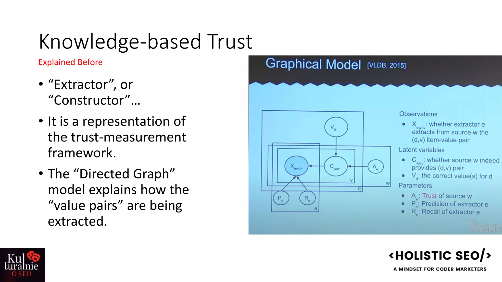 Knowledge-based Trust
• “Extractor”, or
“Constructor”…
• It is a representation of
the trust-measurement
framework.
• The “Directed Graph”
model explains how the
“value pairs” are being
extracted.
Explained Before
 
