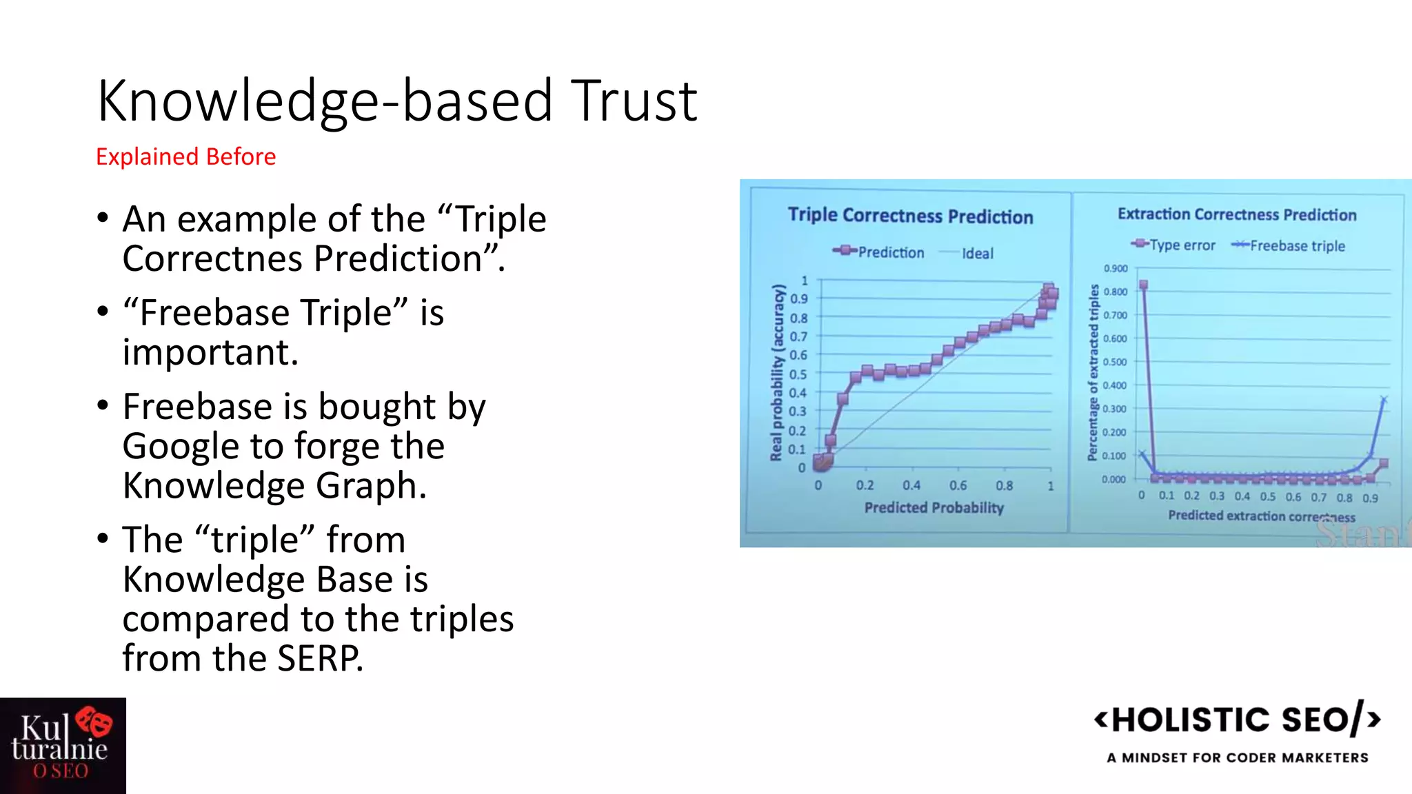 Knowledge-based Trust
• An example of the “Triple
Correctnes Prediction”.
• “Freebase Triple” is
important.
• Freebase is bought by
Google to forge the
Knowledge Graph.
• The “triple” from
Knowledge Base is
compared to the triples
from the SERP.
Explained Before
 