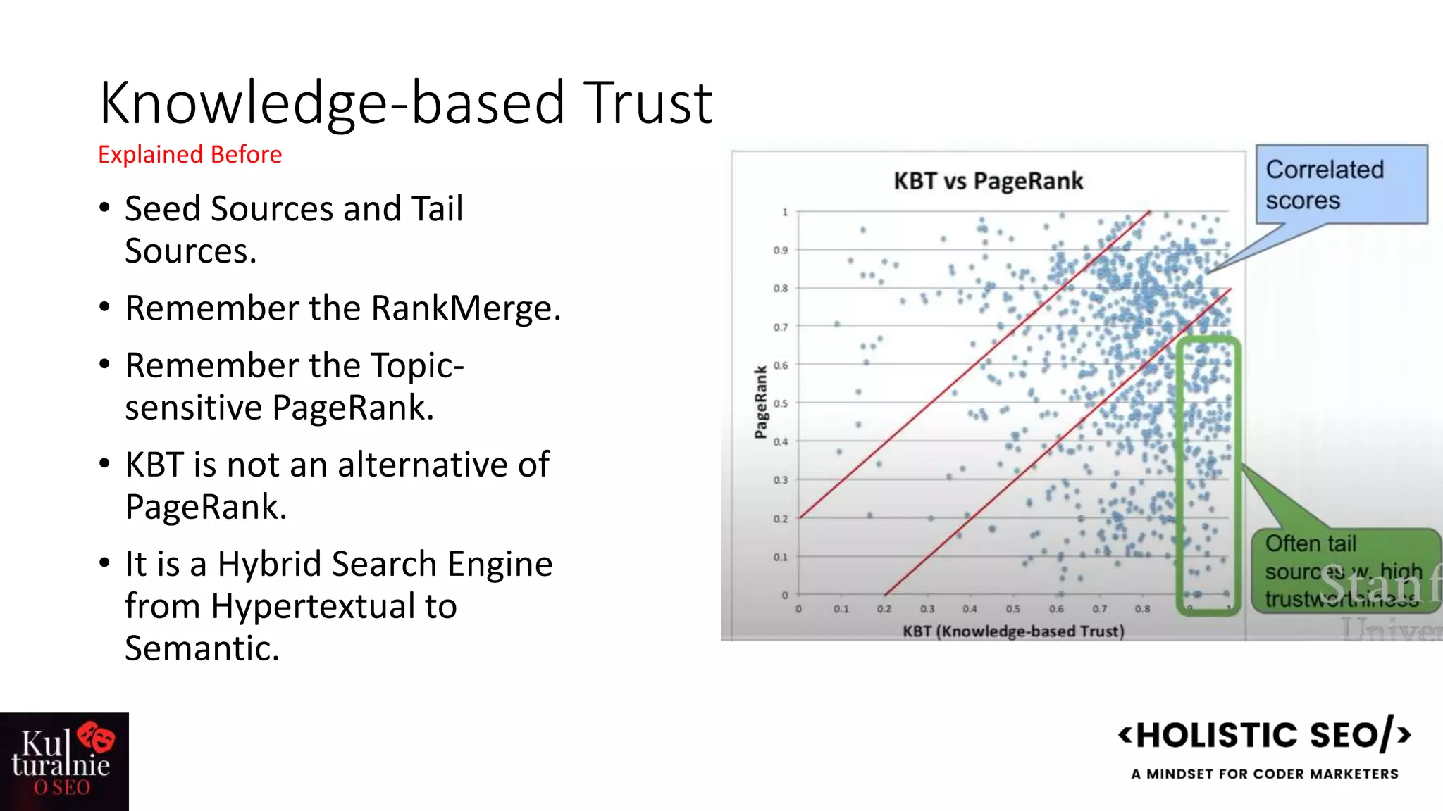 Knowledge-based Trust
• Seed Sources and Tail
Sources.
• Remember the RankMerge.
• Remember the Topic-
sensitive PageRank.
• KBT is not an alternative of
PageRank.
• It is a Hybrid Search Engine
from Hypertextual to
Semantic.
Explained Before
 
