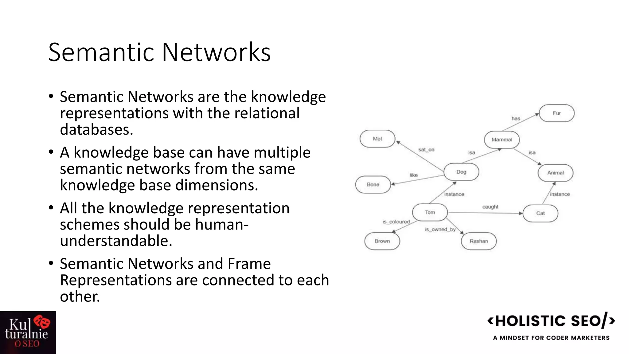 Semantic Networks
• Semantic Networks are the knowledge
representations with the relational
databases.
• A knowledge base can have multiple
semantic networks from the same
knowledge base dimensions.
• All the knowledge representation
schemes should be human-
understandable.
• Semantic Networks and Frame
Representations are connected to each
other.
 