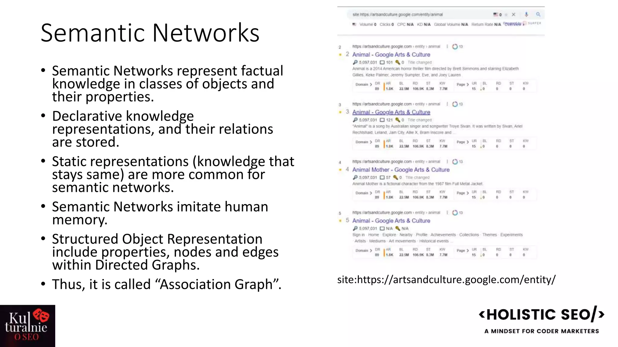 Semantic Networks
• Semantic Networks represent factual
knowledge in classes of objects and
their properties.
• Declarative knowledge
representations, and their relations
are stored.
• Static representations (knowledge that
stays same) are more common for
semantic networks.
• Semantic Networks imitate human
memory.
• Structured Object Representation
include properties, nodes and edges
within Directed Graphs.
• Thus, it is called “Association Graph”. site:https://artsandculture.google.com/entity/
 