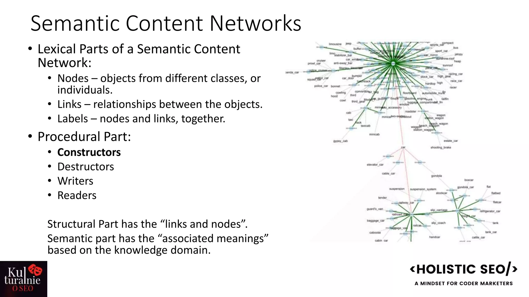 Semantic Content Networks
• Lexical Parts of a Semantic Content
Network:
• Nodes – objects from different classes, or
individuals.
• Links – relationships between the objects.
• Labels – nodes and links, together.
• Procedural Part:
• Constructors
• Destructors
• Writers
• Readers
Structural Part has the “links and nodes”.
Semantic part has the “associated meanings”
based on the knowledge domain.
 