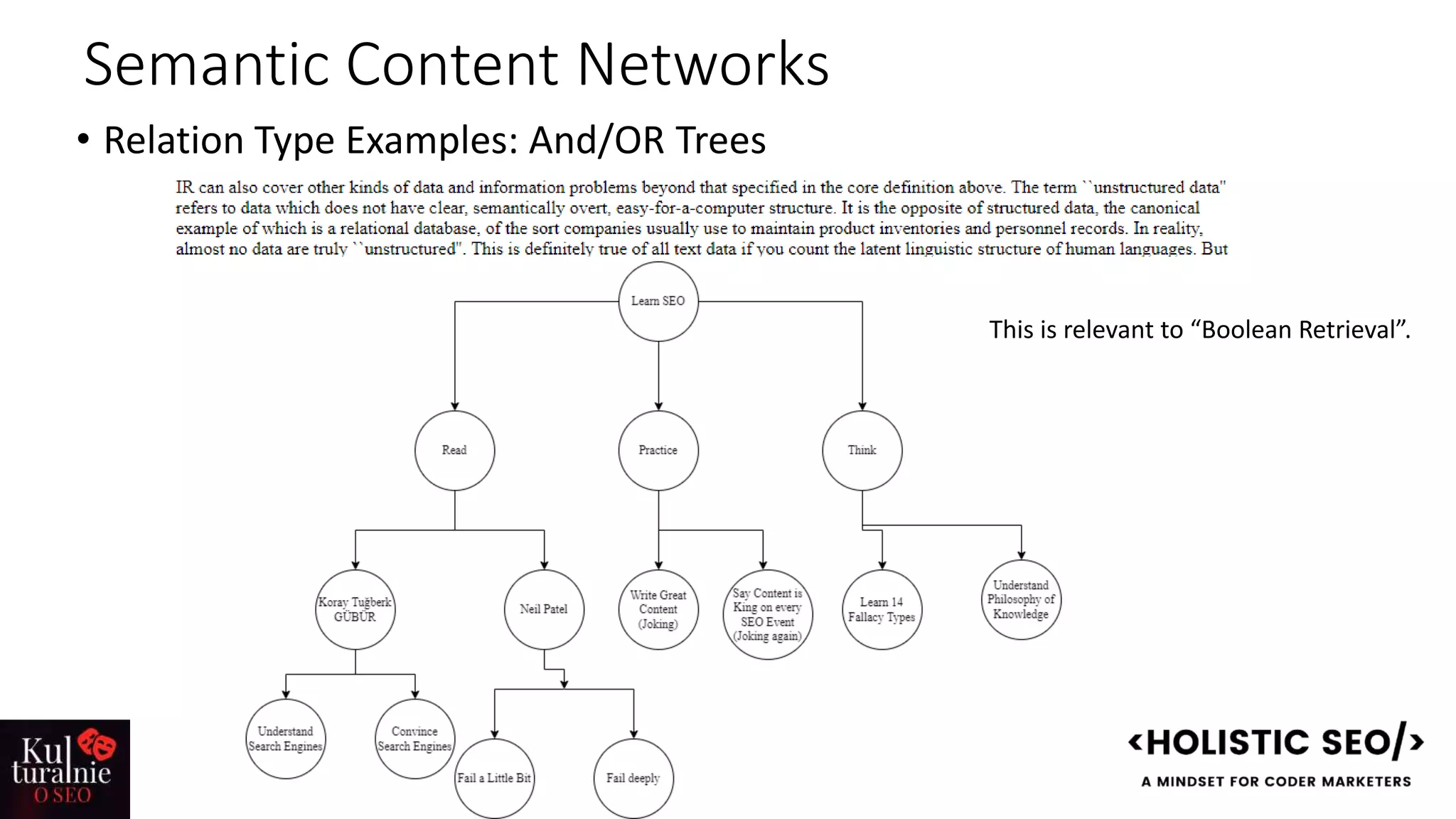 Semantic Content Networks
• Relation Type Examples: And/OR Trees
This is relevant to “Boolean Retrieval”.
 