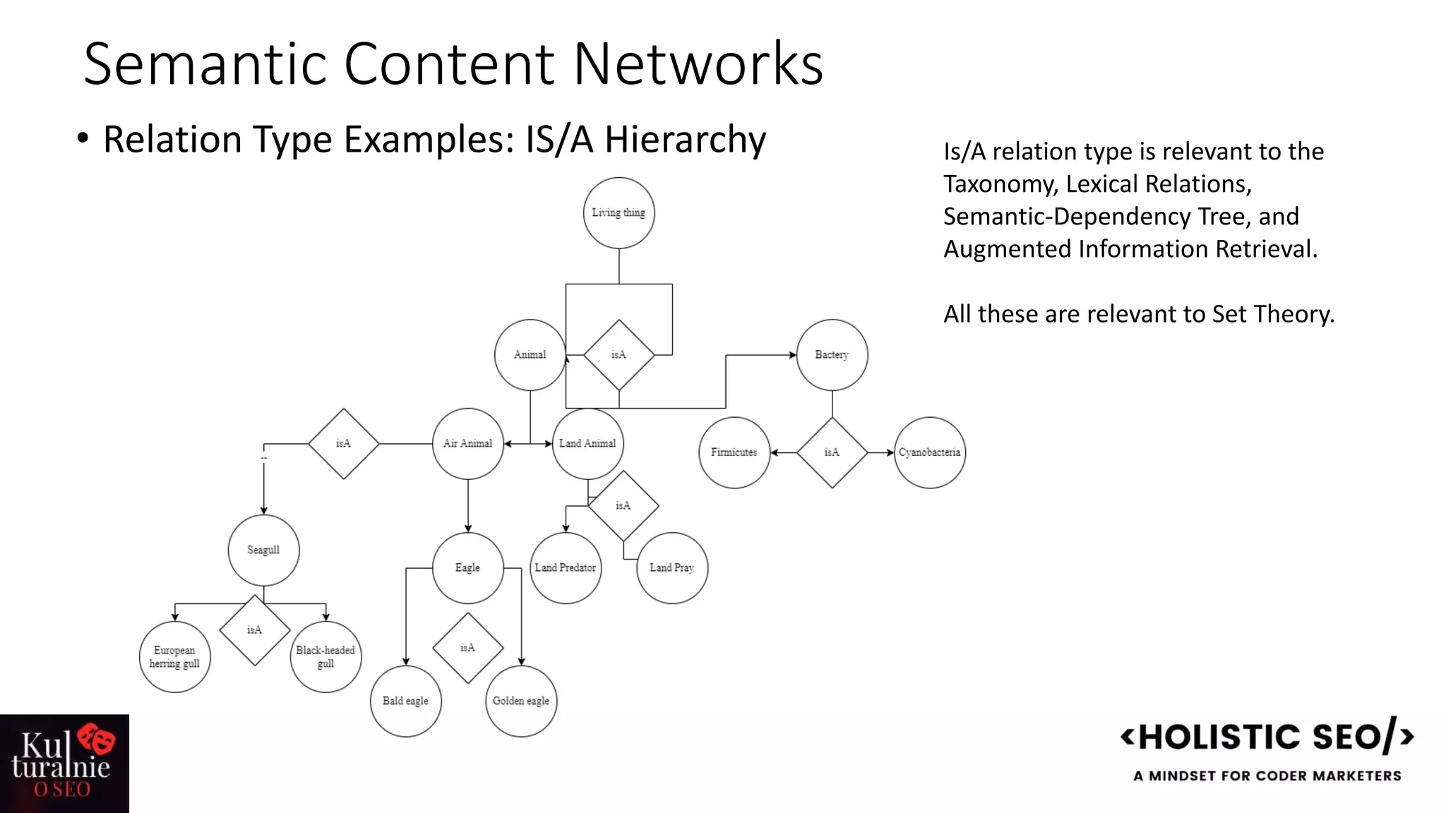 Semantic Content Networks
• Relation Type Examples: IS/A Hierarchy Is/A relation type is relevant to the
Taxonomy, Lexical Relations,
Semantic-Dependency Tree, and
Augmented Information Retrieval.
All these are relevant to Set Theory.
 