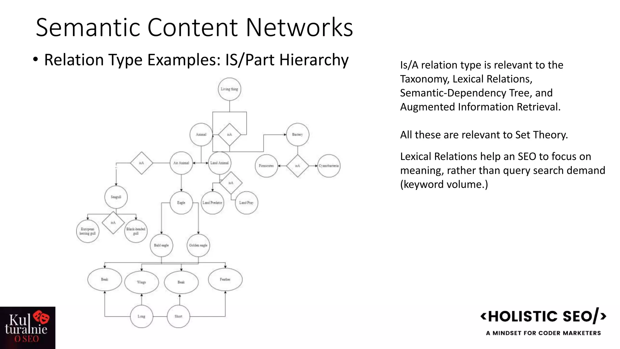 Semantic Content Networks
• Relation Type Examples: IS/Part Hierarchy Is/A relation type is relevant to the
Taxonomy, Lexical Relations,
Semantic-Dependency Tree, and
Augmented Information Retrieval.
All these are relevant to Set Theory.
Lexical Relations help an SEO to focus on
meaning, rather than query search demand
(keyword volume.)
 
