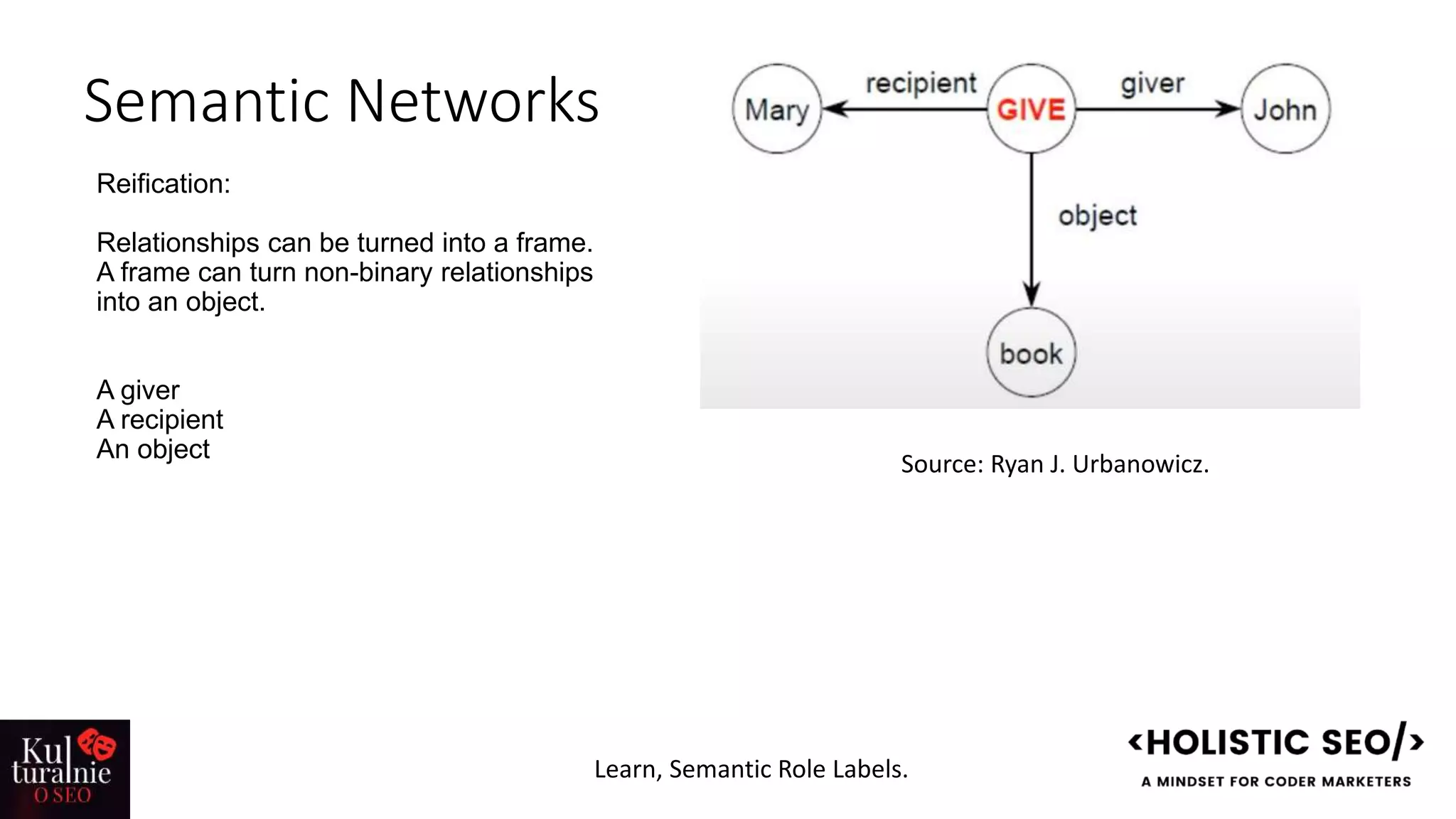 Semantic Networks
Reification:
Relationships can be turned into a frame.
A frame can turn non-binary relationships
into an object.
A giver
A recipient
An object
Source: Ryan J. Urbanowicz.
Learn, Semantic Role Labels.
 