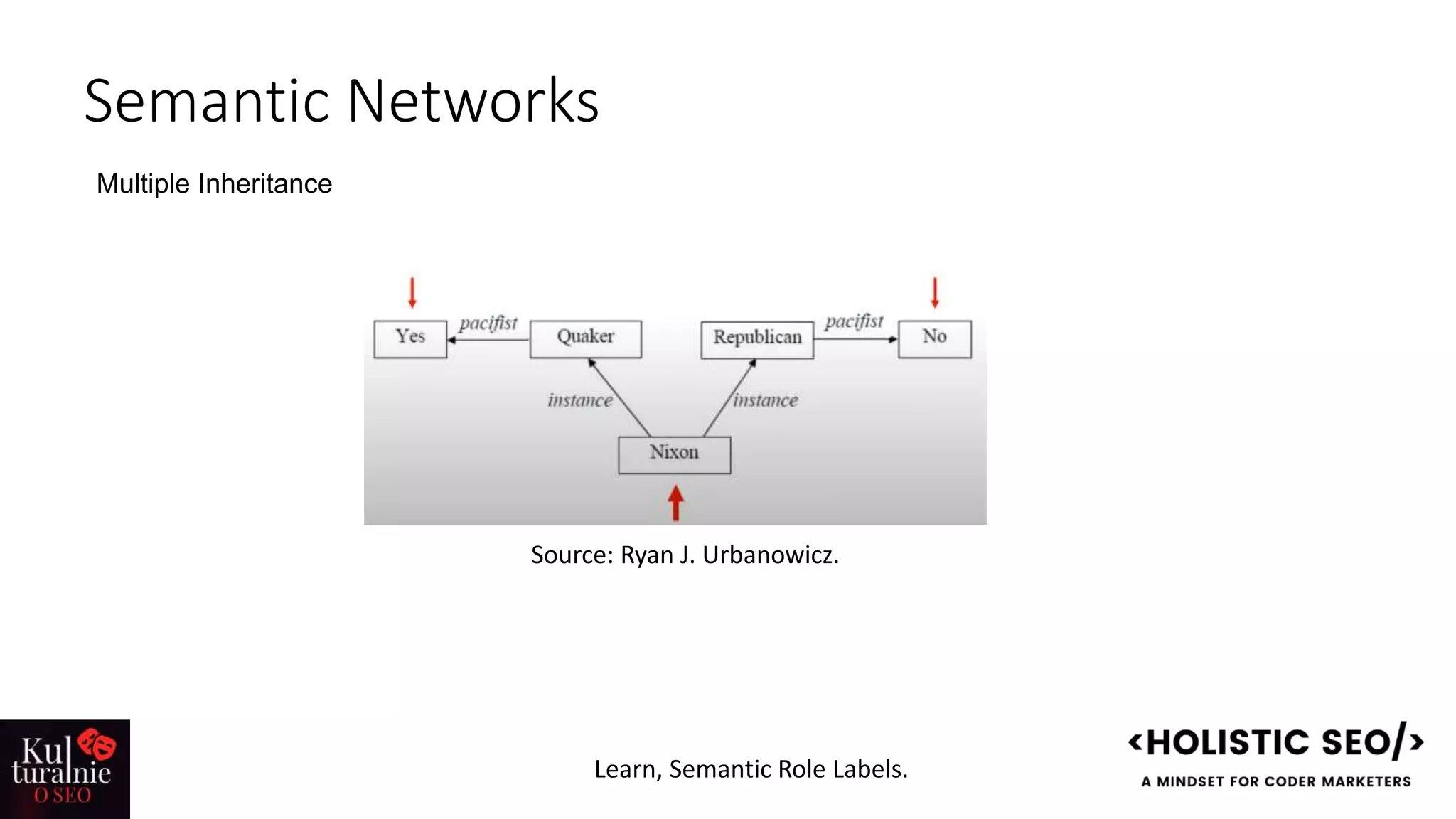 Semantic Networks
Multiple Inheritance
Source: Ryan J. Urbanowicz.
Learn, Semantic Role Labels.
 
