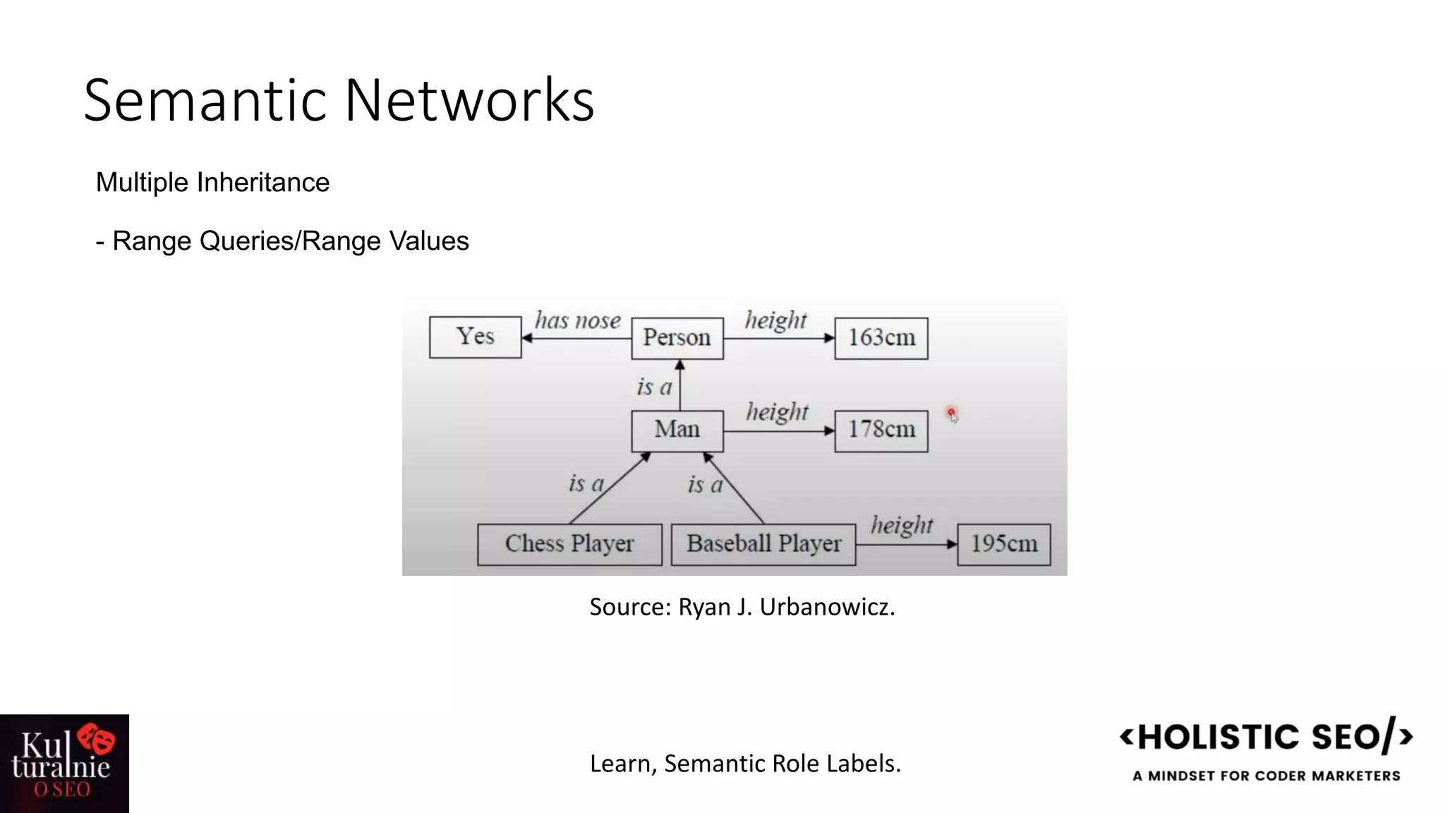 Semantic Networks
Multiple Inheritance
- Range Queries/Range Values
Source: Ryan J. Urbanowicz.
Learn, Semantic Role Labels.
 