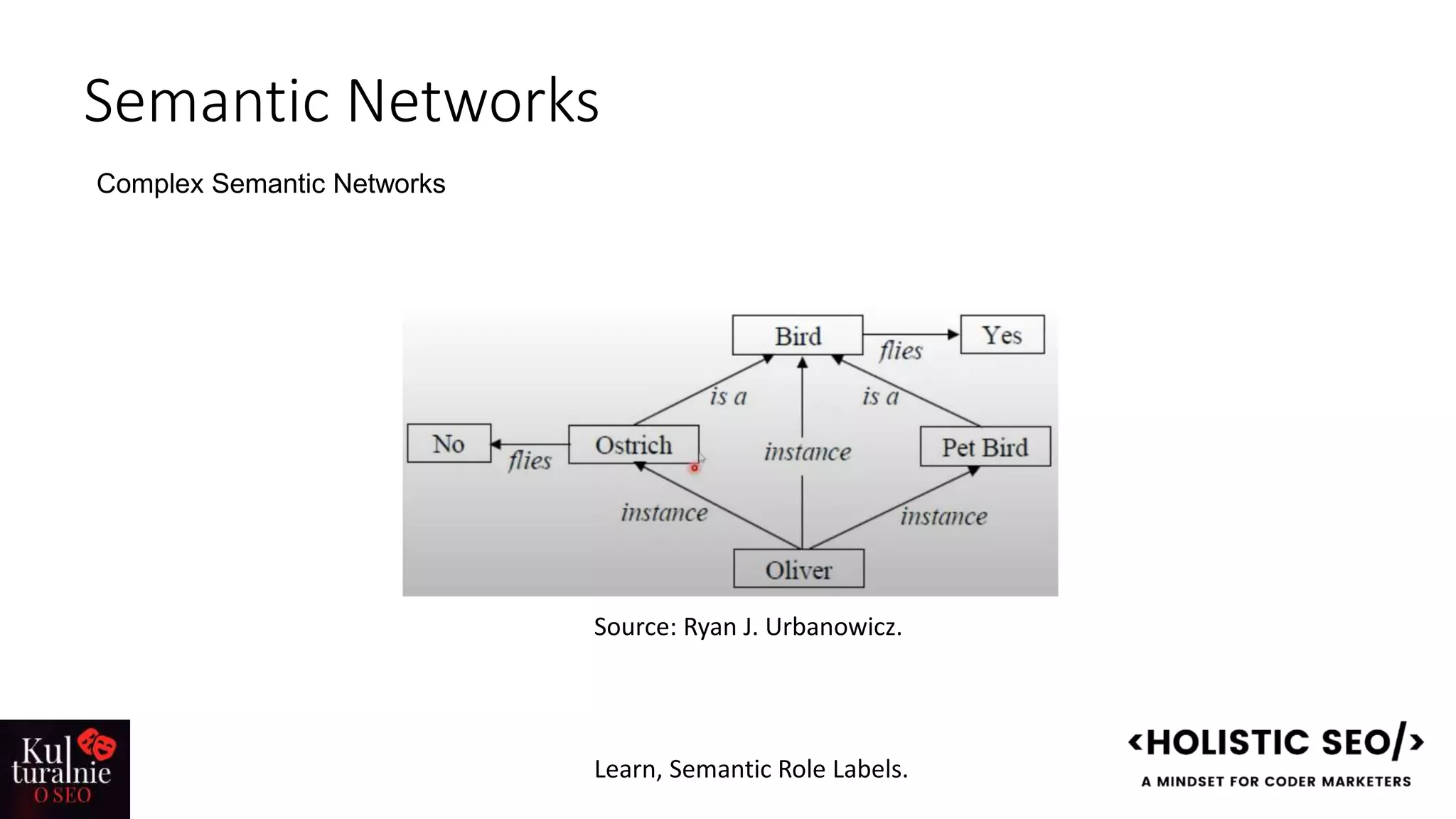Semantic Networks
Complex Semantic Networks
Source: Ryan J. Urbanowicz.
Learn, Semantic Role Labels.
 