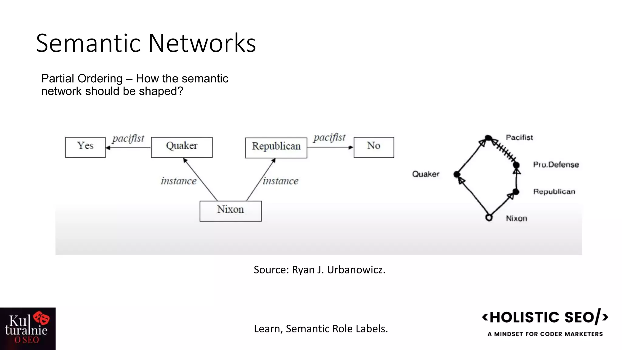 Semantic Networks
Partial Ordering – How the semantic
network should be shaped?
Source: Ryan J. Urbanowicz.
Learn, Semantic Role Labels.
 