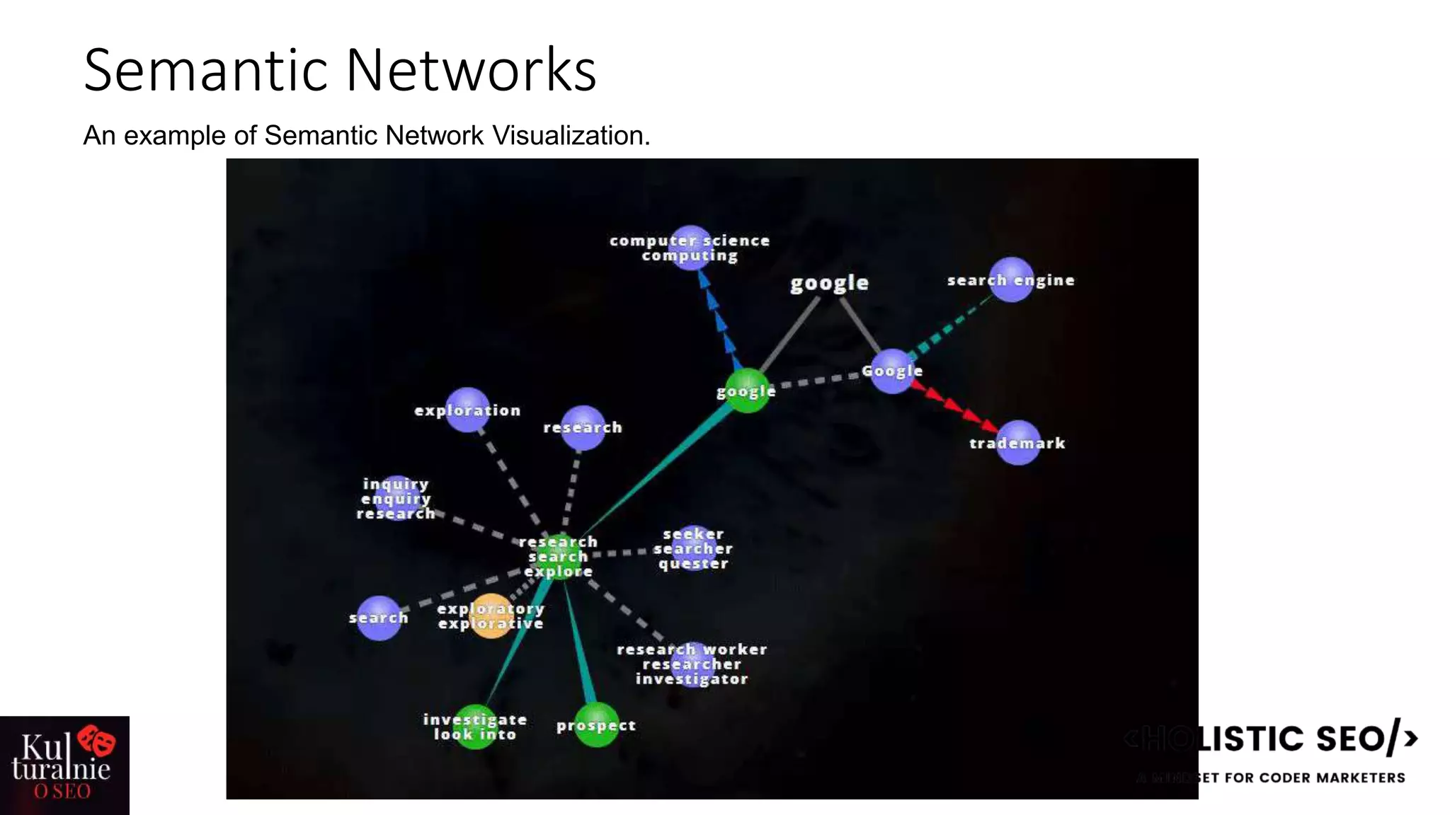 Semantic Networks
An example of Semantic Network Visualization.
 