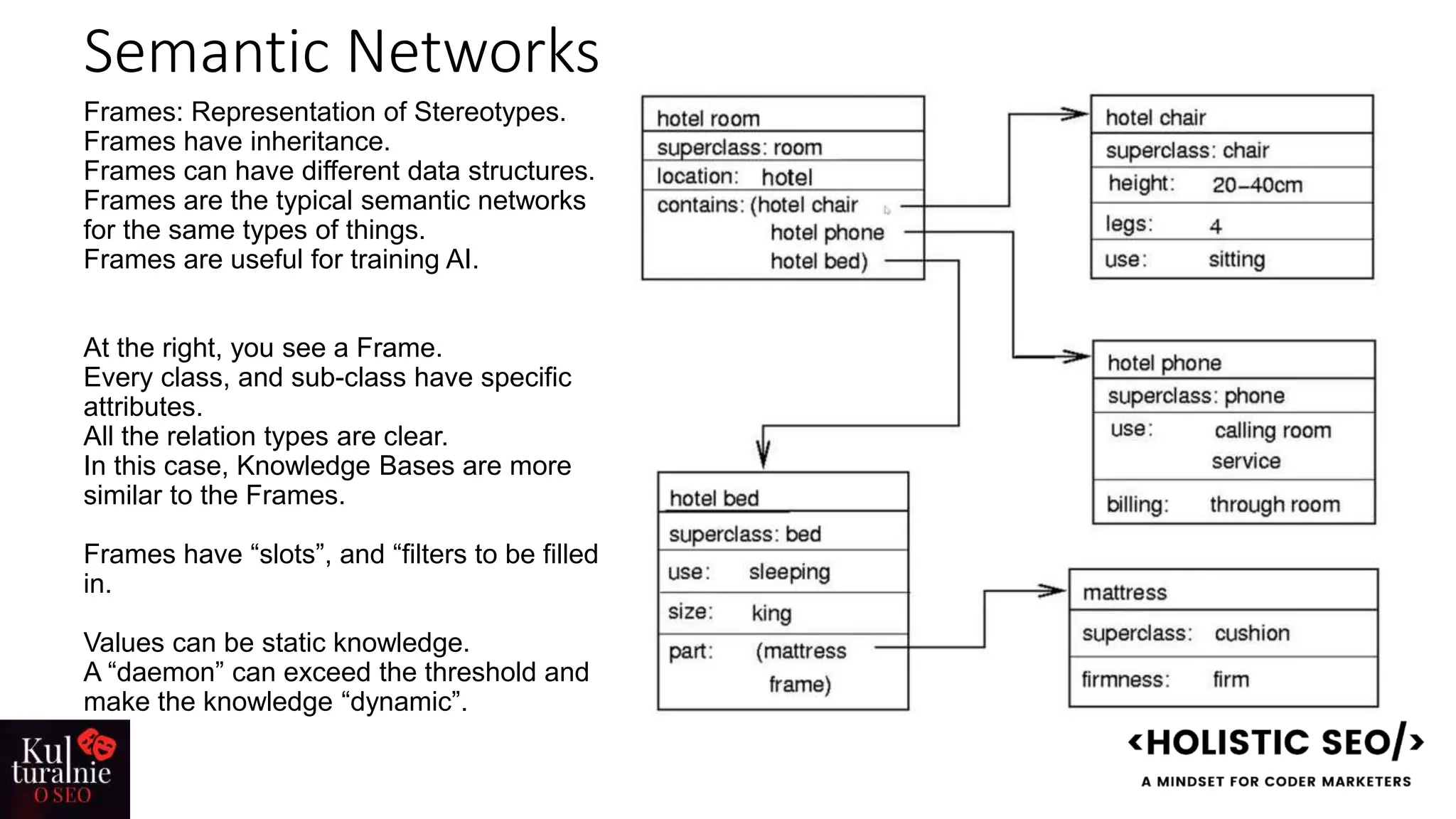 Semantic Networks
Frames: Representation of Stereotypes.
Frames have inheritance.
Frames can have different data structures.
Frames are the typical semantic networks
for the same types of things.
Frames are useful for training AI.
At the right, you see a Frame.
Every class, and sub-class have specific
attributes.
All the relation types are clear.
In this case, Knowledge Bases are more
similar to the Frames.
Frames have “slots”, and “filters to be filled
in.
Values can be static knowledge.
A “daemon” can exceed the threshold and
make the knowledge “dynamic”.
 