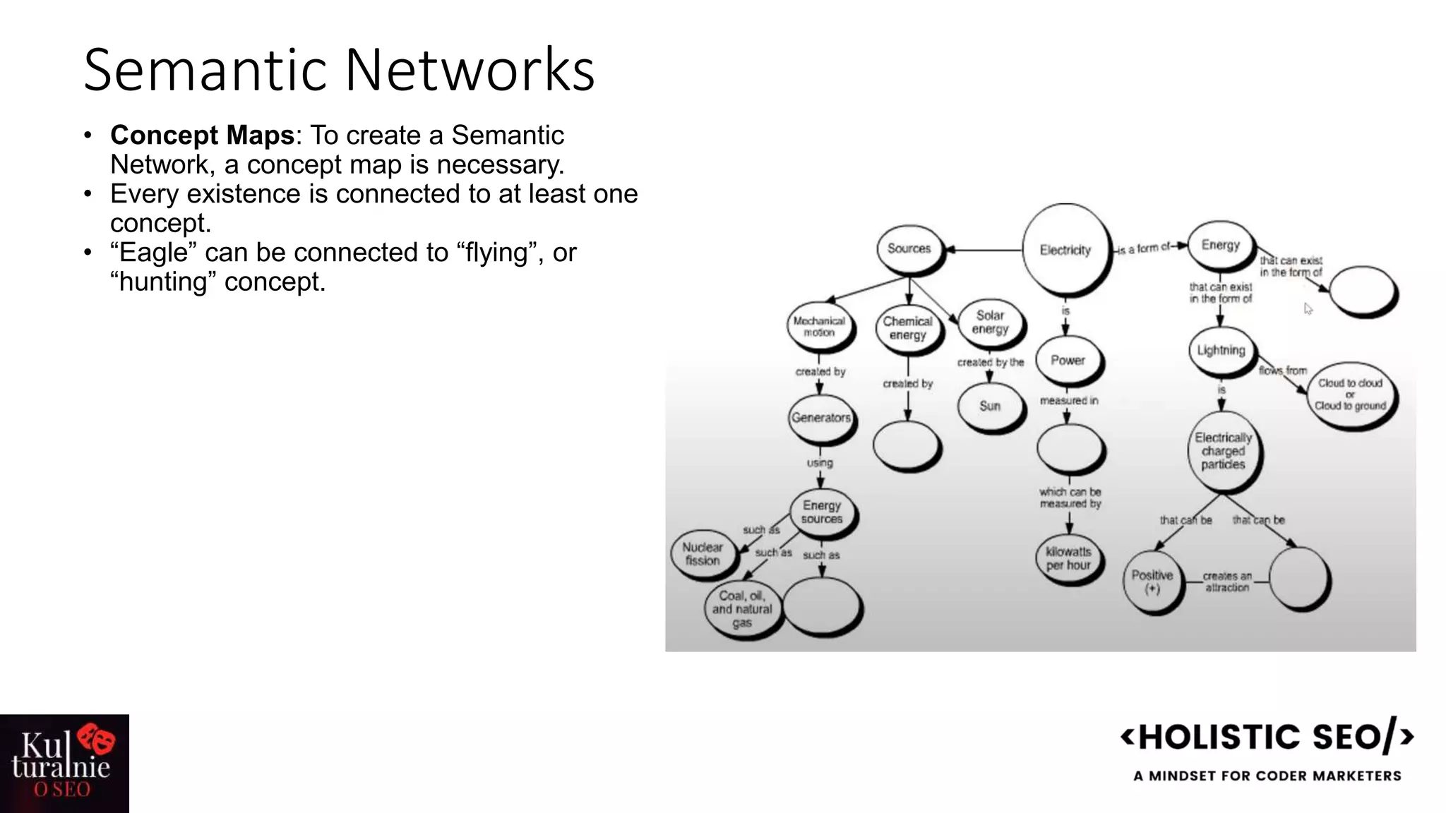 Semantic Networks
• Concept Maps: To create a Semantic
Network, a concept map is necessary.
• Every existence is connected to at least one
concept.
• “Eagle” can be connected to “flying”, or
“hunting” concept.
 