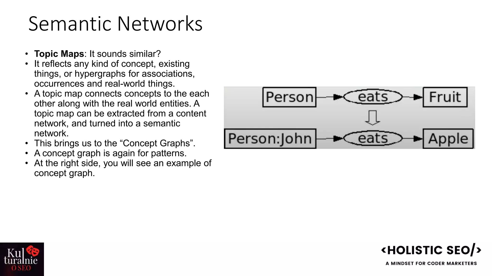 Semantic Networks
• Topic Maps: It sounds similar?
• It reflects any kind of concept, existing
things, or hypergraphs for associations,
occurrences and real-world things.
• A topic map connects concepts to the each
other along with the real world entities. A
topic map can be extracted from a content
network, and turned into a semantic
network.
• This brings us to the “Concept Graphs”.
• A concept graph is again for patterns.
• At the right side, you will see an example of
concept graph.
 