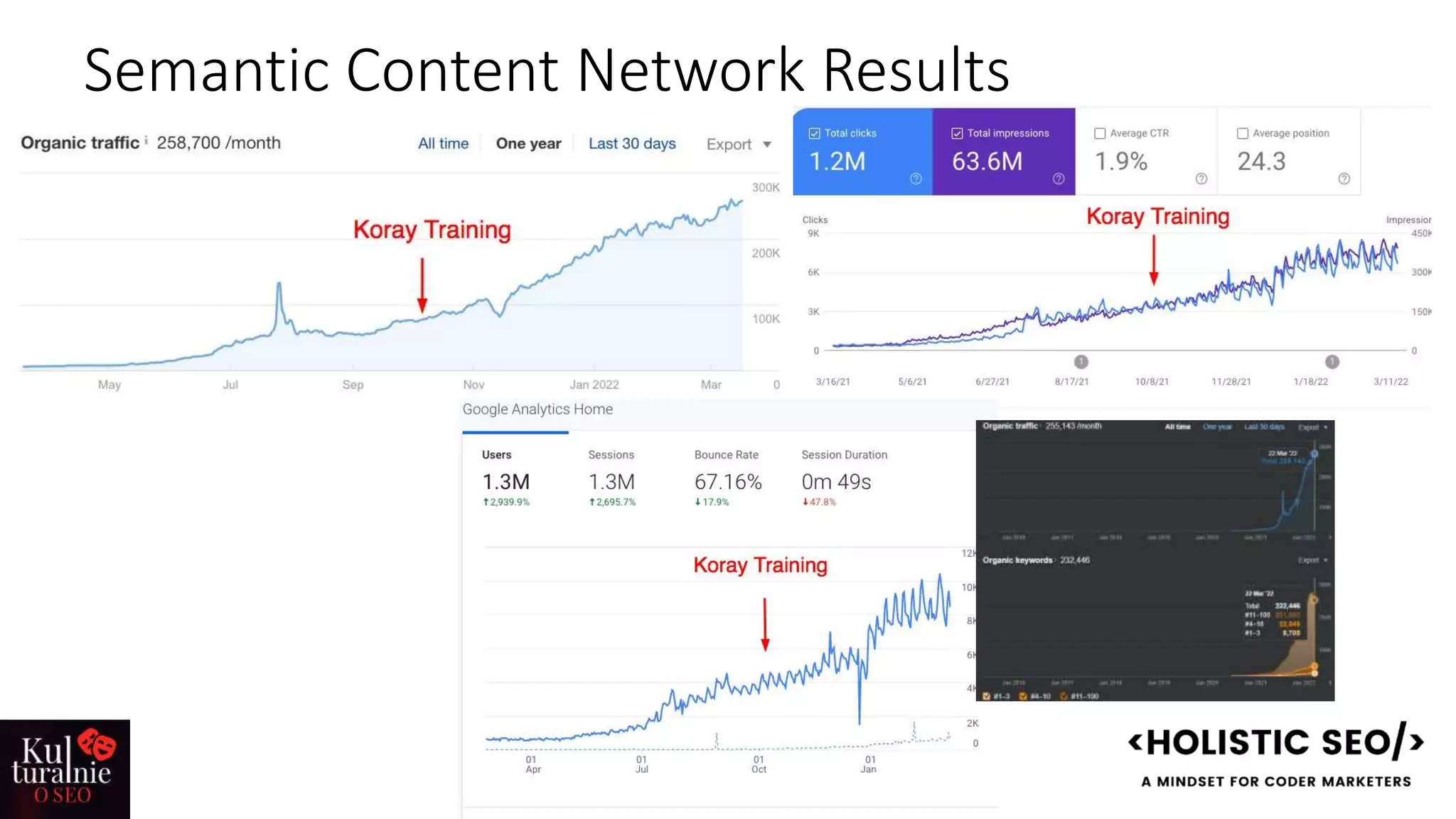 Semantic Content Network Results
 