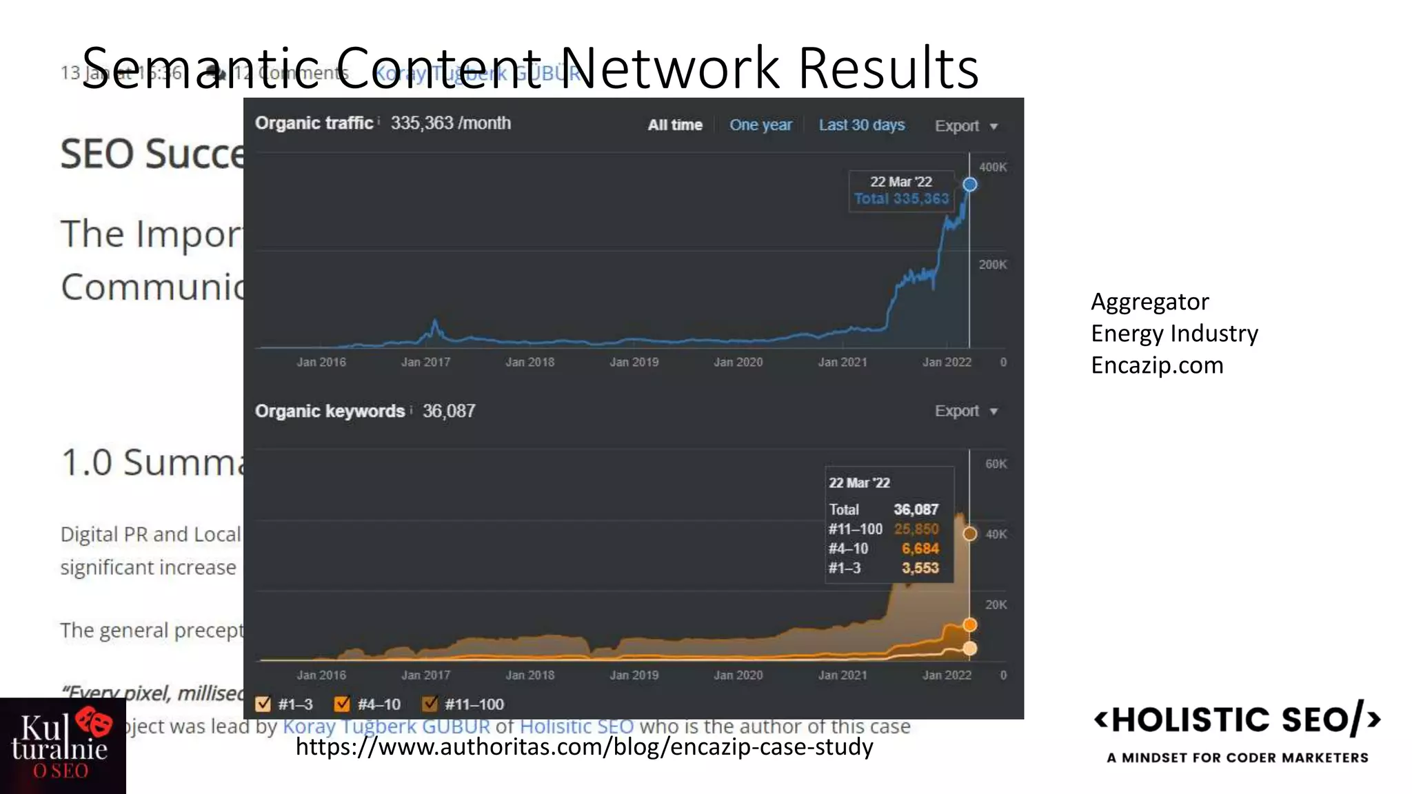 Semantic Content Network Results
https://www.authoritas.com/blog/encazip-case-study
Aggregator
Energy Industry
Encazip.com
 