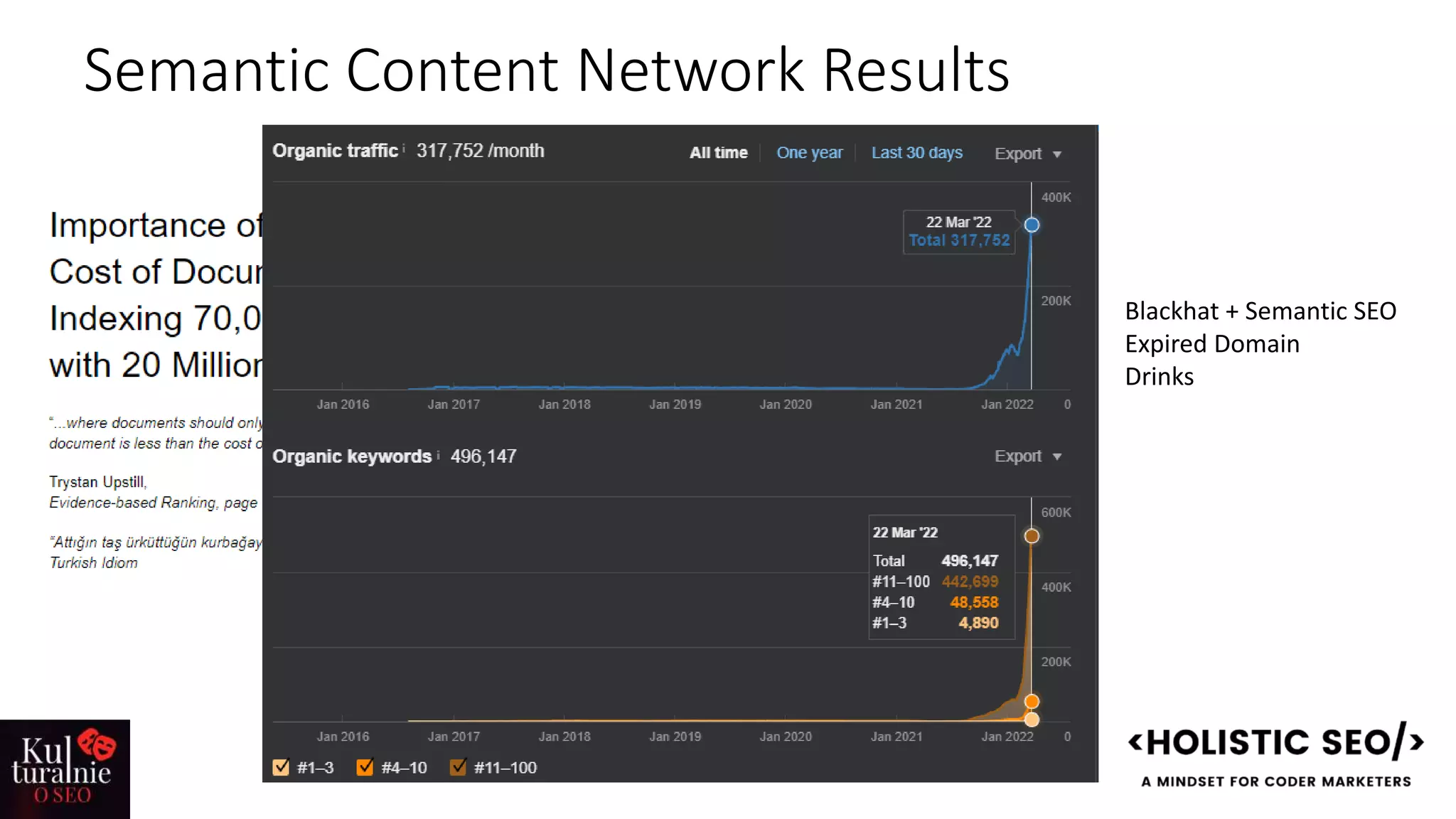 Semantic Content Network Results
Blackhat + Semantic SEO
Expired Domain
Drinks
 