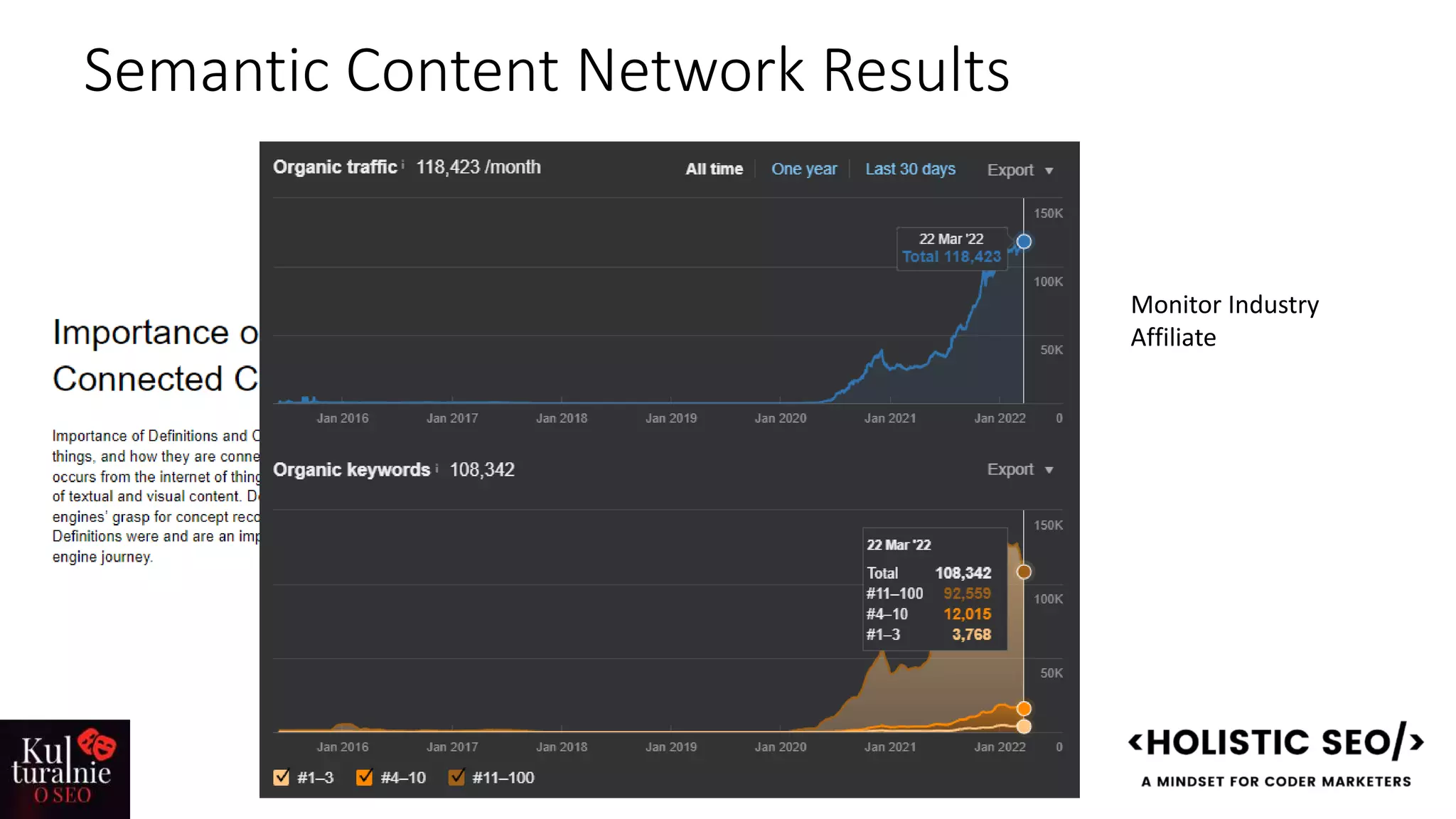 Semantic Content Network Results
Monitor Industry
Affiliate
 