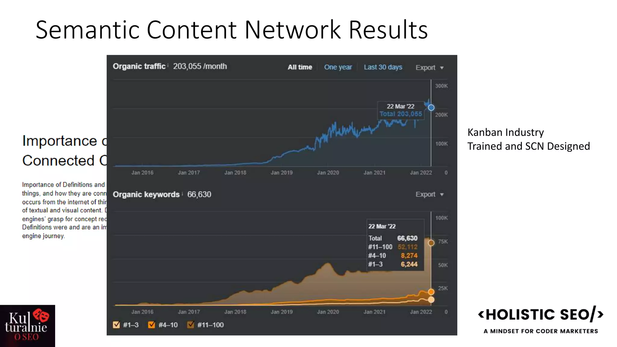 Semantic Content Network Results
Kanban Industry
Trained and SCN Designed
 