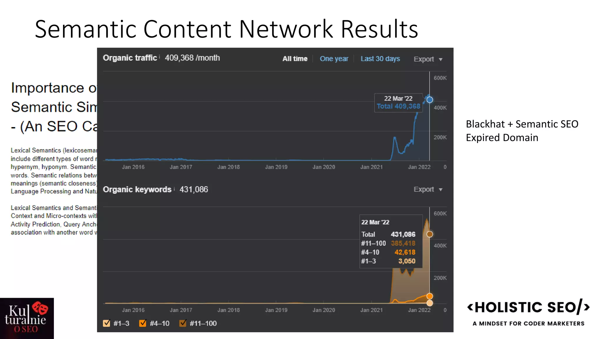 Semantic Content Network Results
Blackhat + Semantic SEO
Expired Domain
 