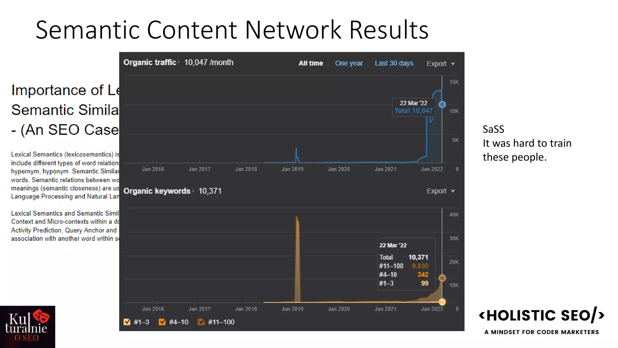 Semantic Content Network Results
SaSS
It was hard to train
these people.
 