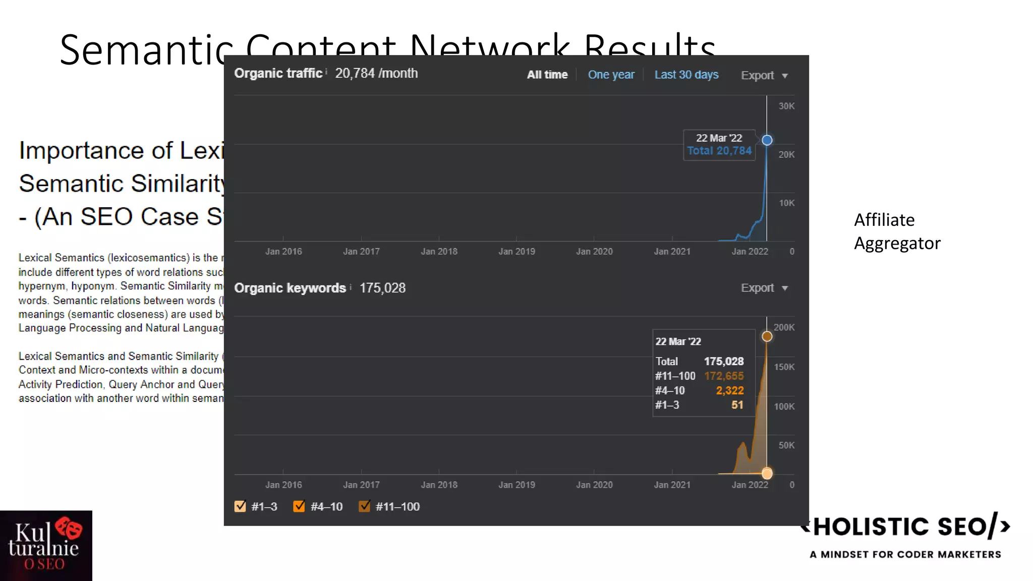 Semantic Content Network Results
Affiliate
Aggregator
 