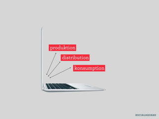 produktion
    distribution

         konsumption
 