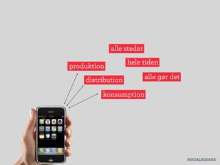 alle steder
                   hele tiden
produktion
    distribution           alle gør det

         konsumption
 