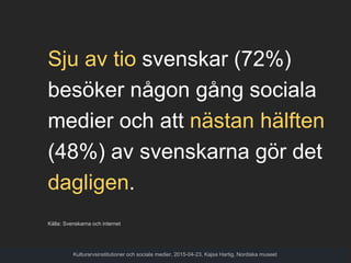 Sju av tio svenskar (72%)
besöker någon gång sociala
medier och att nästan hälften
(48%) av svenskarna gör det
dagligen.
Kulturarvsinstitutioner och sociala medier, 2015-04-23, Kajsa Hartig, Nordiska museet
Källa: Svenskarna och internet
 