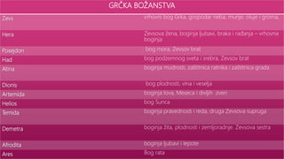 Kultura starih Grka | PPTX