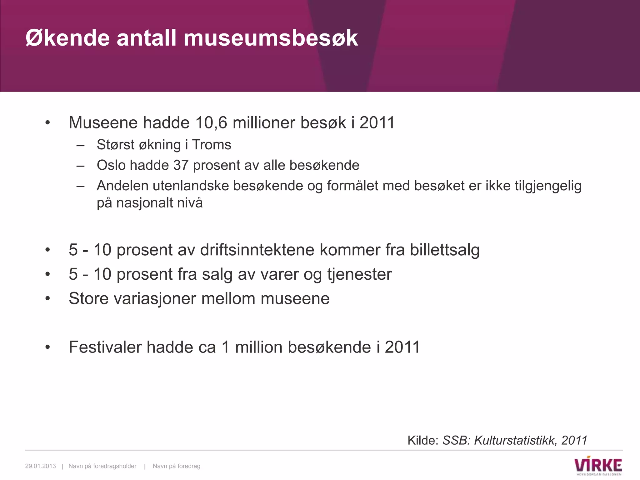 Økende antall museumsbesøk


      •       Museene hadde 10,6 millioner besøk i 2011
                – Størst økning i Troms
                – Oslo hadde 37 prosent av alle besøkende
                – Andelen utenlandske besøkende og formålet med besøket er ikke tilgjengelig
                  på nasjonalt nivå


      •       5 - 10 prosent av driftsinntektene kommer fra billettsalg
      •       5 - 10 prosent fra salg av varer og tjenester
      •       Store variasjoner mellom museene

      •       Festivaler hadde ca 1 million besøkende i 2011




                                                                 Kilde: SSB: Kulturstatistikk, 2011
29.01.2013 | Navn på foredragsholder   |   Navn på foredrag
 