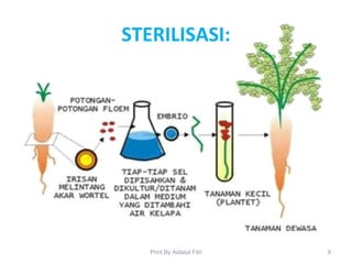 STERILISASI:
9Print By Aidatul Fitri
 