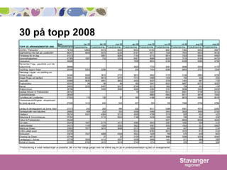 30 på topp 2008 
