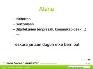 Ataria Hiritarren Sortzaileen Bitartekarien (enpresak, komunikabideak…)… eskura jartzen dugun etxe berri bat. 