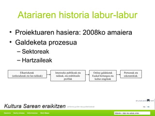 Atariaren historia labur-labur Proiektuaren hasiera: 2008ko amaiera Galdeketa prozesua Sektoreak Hartzaileak Elkarrizketak  (arduradunak eta lan-taldeak) Intereseko publikoak eta taldeak, eta erabiltzaile profilak Online galdeketak Euskal hiritargoa eta kultur eragileak Pertsonak eta eskenatokiak. 