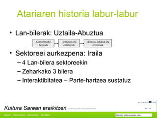 Atariaren historia labur-labur Lan-bilerak: Uztaila-Abuztua Sektoreei aurkezpena: Iraila 4 Lan-bilera sektoreekin Zeharkako 3 bilera  Interaktibitatea – Parte-hartzea sustatuz Kontzeptuzko begirada Helburuak eta estrategiak Ekintzak, edukiak eta zerbitzuak 
