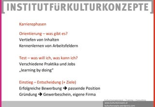 www.kulturkonzepte.at
kulturkonzepte.wordpress.com
Kulturmanagement – Training – Consulting
Karrierephasen
Orientierung – was gibt es?
Vertiefen von Inhalten
Kennenlernen von Arbeitsfeldern
Test – was will ich, was kann ich?
Verschiedene Praktika und Jobs
„learning by doing“
Einstieg – Entscheidung (+ Ziele)
Erfolgreiche Bewerbung  passende Position
Gründung  Gewerbeschein, eigene Firma
 