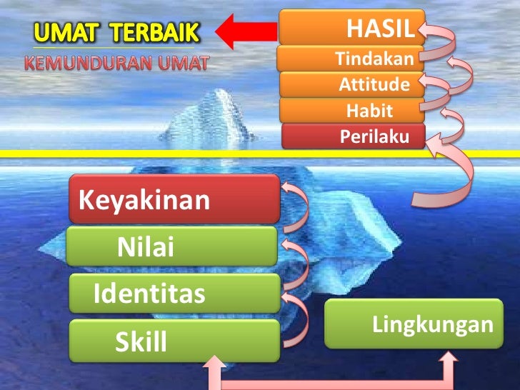 Makalah Belajar Efektif Dan Efisien Raisahadila