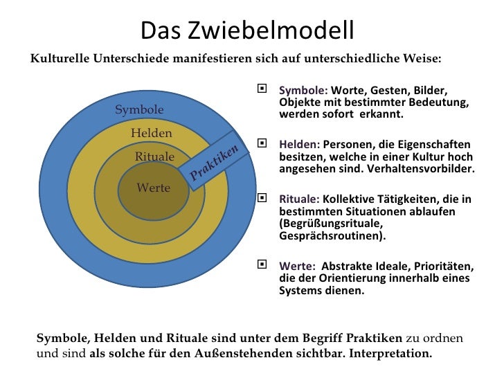 principles of general