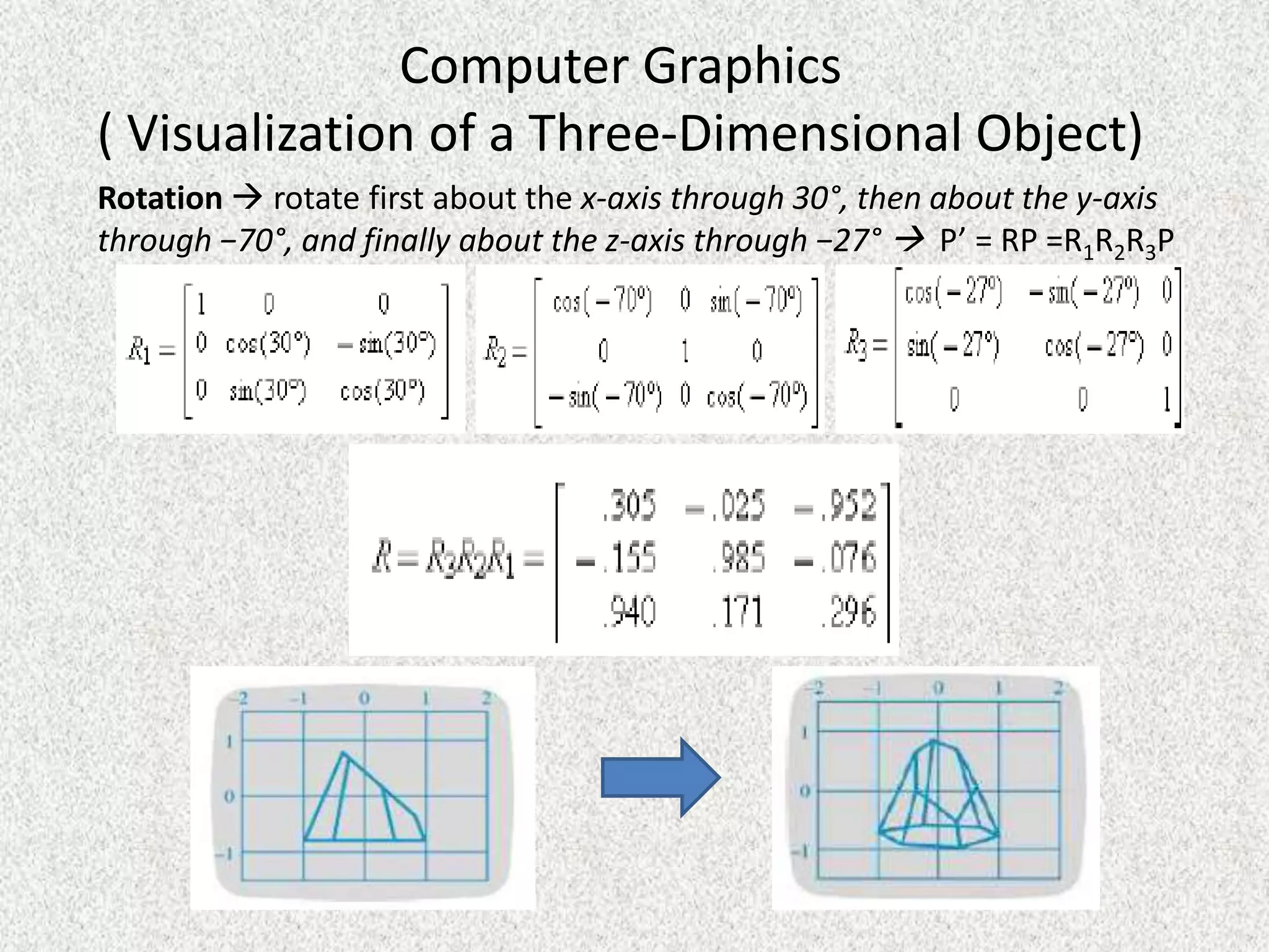 Computer Graphics
( Visualization of a Three-Dimensional Object)
Rotation  rotate first about the x-axis through 30°, then about the y-axis
through −70°, and finally about the z-axis through −27°  P’ = RP =R1R2R3P

 
