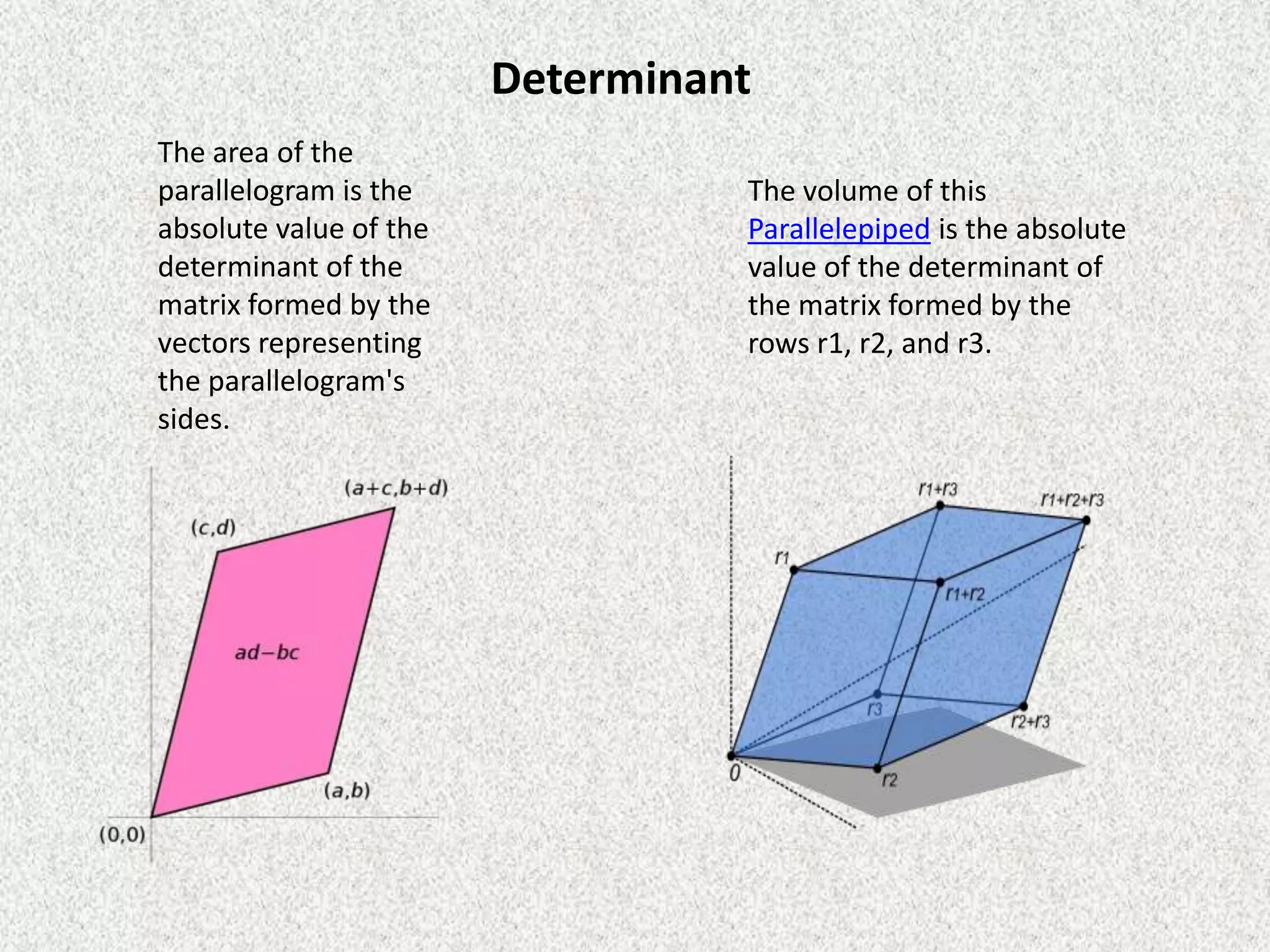 Determinant
The area of the
parallelogram is the
absolute value of the
determinant of the
matrix formed by the
vectors representing
the parallelogram's
sides.

The volume of this
Parallelepiped is the absolute
value of the determinant of
the matrix formed by the
rows r1, r2, and r3.

 