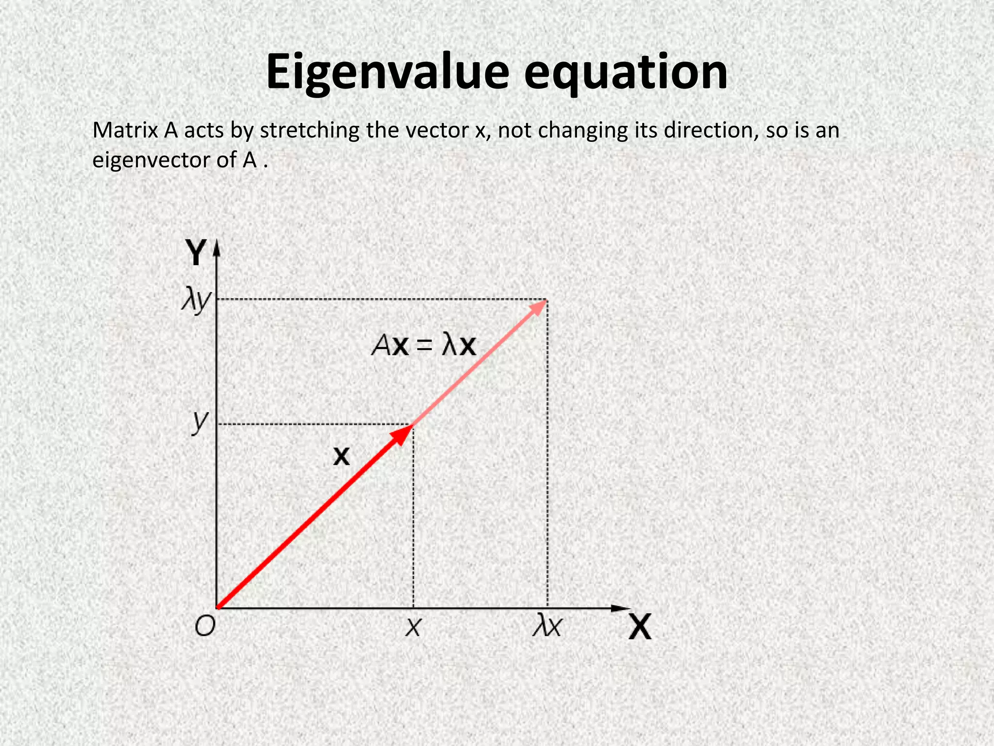 Eigenvalue equation
Matrix A acts by stretching the vector x, not changing its direction, so is an
eigenvector of A .

 