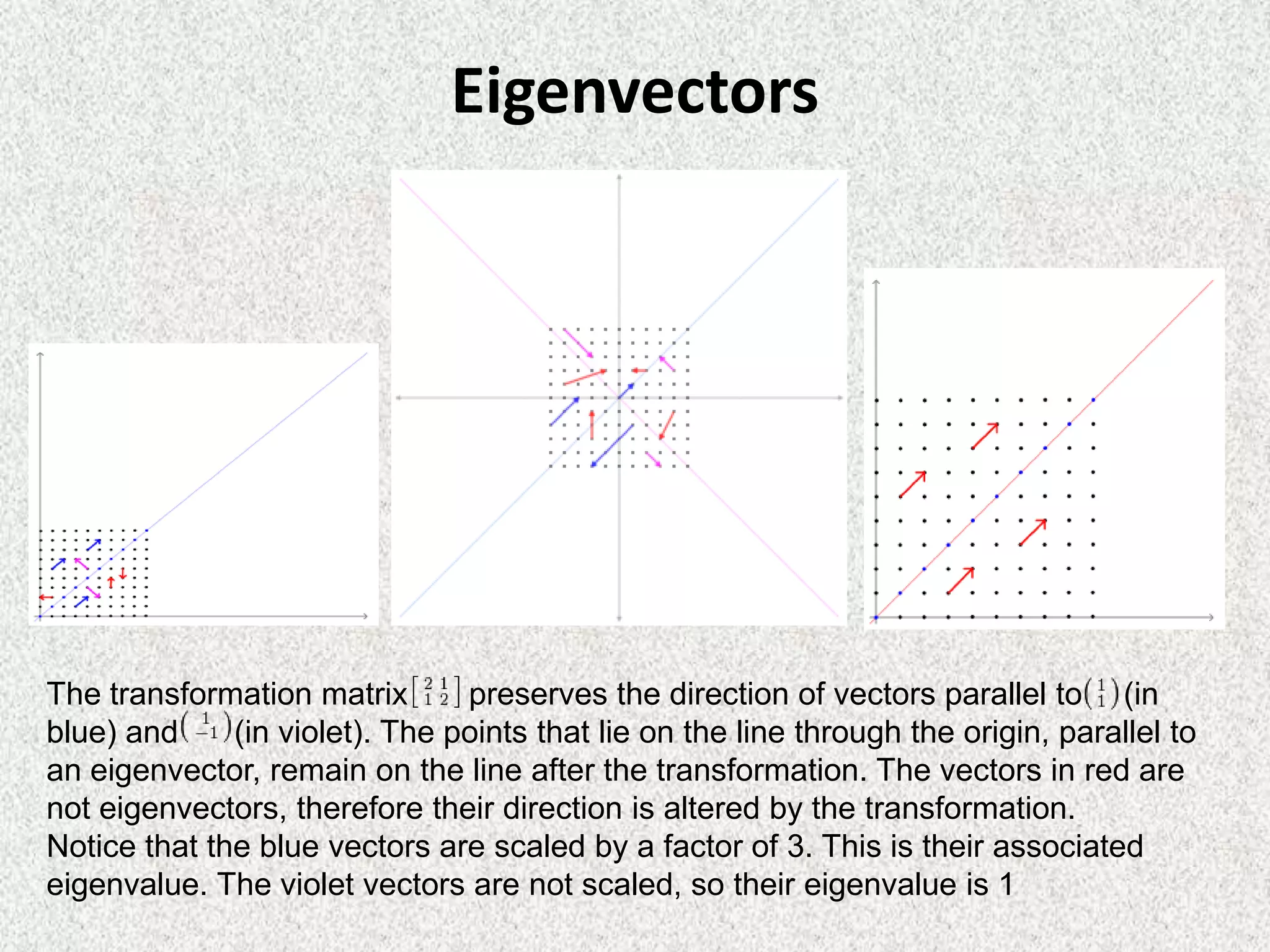Eigenvectors

The transformation matrix
preserves the direction of vectors parallel to (in
blue) and
(in violet). The points that lie on the line through the origin, parallel to
an eigenvector, remain on the line after the transformation. The vectors in red are
not eigenvectors, therefore their direction is altered by the transformation.
Notice that the blue vectors are scaled by a factor of 3. This is their associated
eigenvalue. The violet vectors are not scaled, so their eigenvalue is 1

 