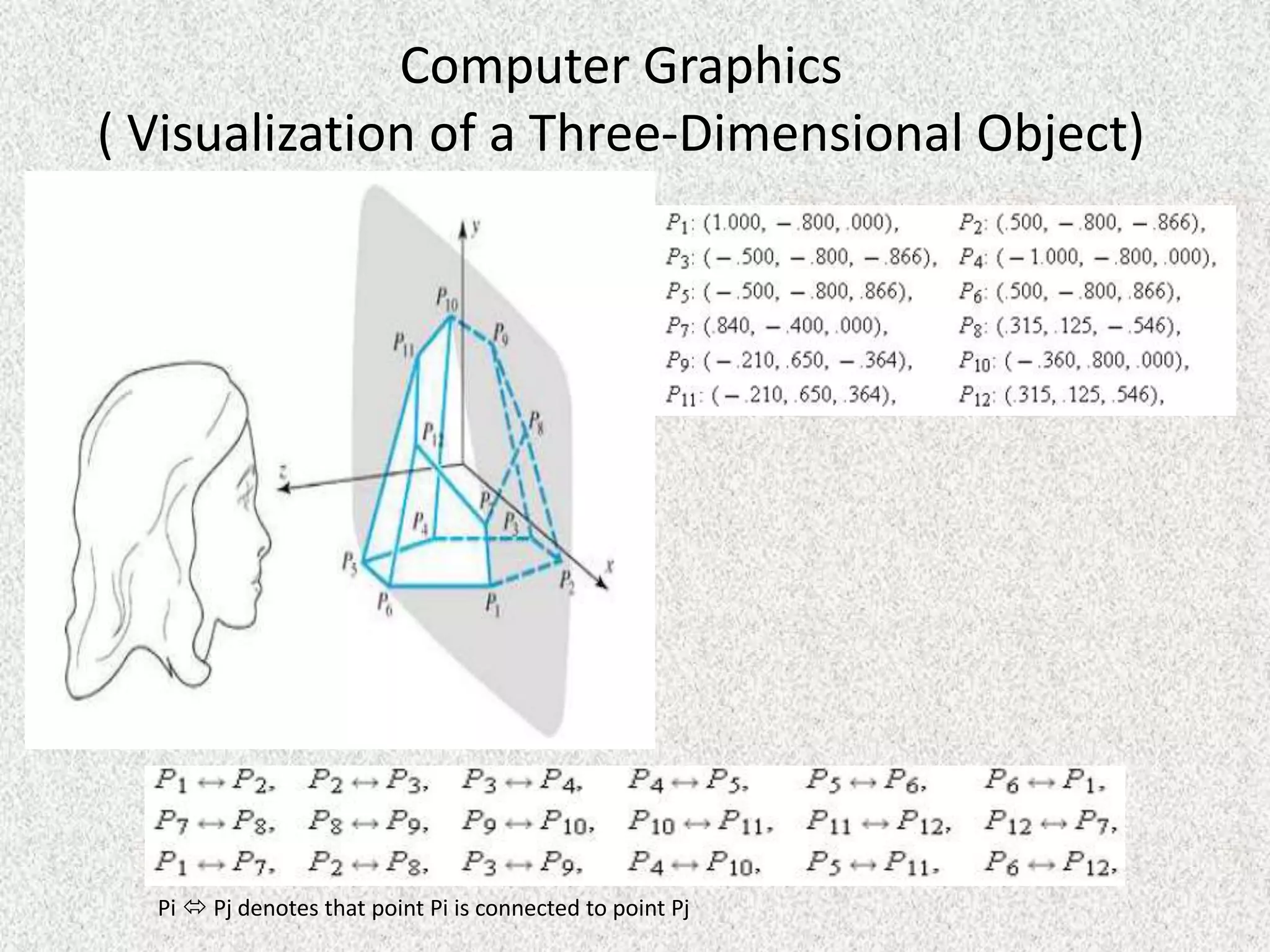 Computer Graphics
( Visualization of a Three-Dimensional Object)

Pi  Pj denotes that point Pi is connected to point Pj

 