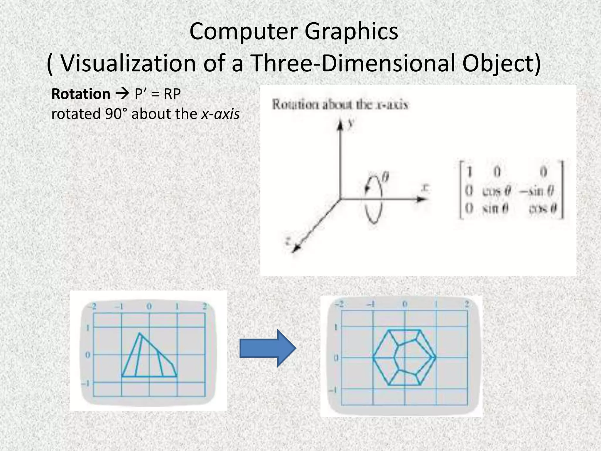 Computer Graphics
( Visualization of a Three-Dimensional Object)
Rotation  P’ = RP
rotated 90° about the x-axis

 