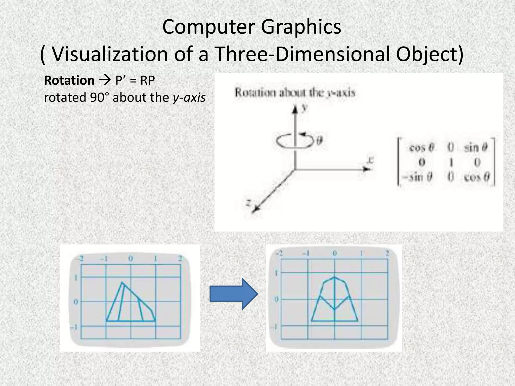 Computer Graphics
( Visualization of a Three-Dimensional Object)
Rotation  P’ = RP
rotated 90° about the y-axis

 
