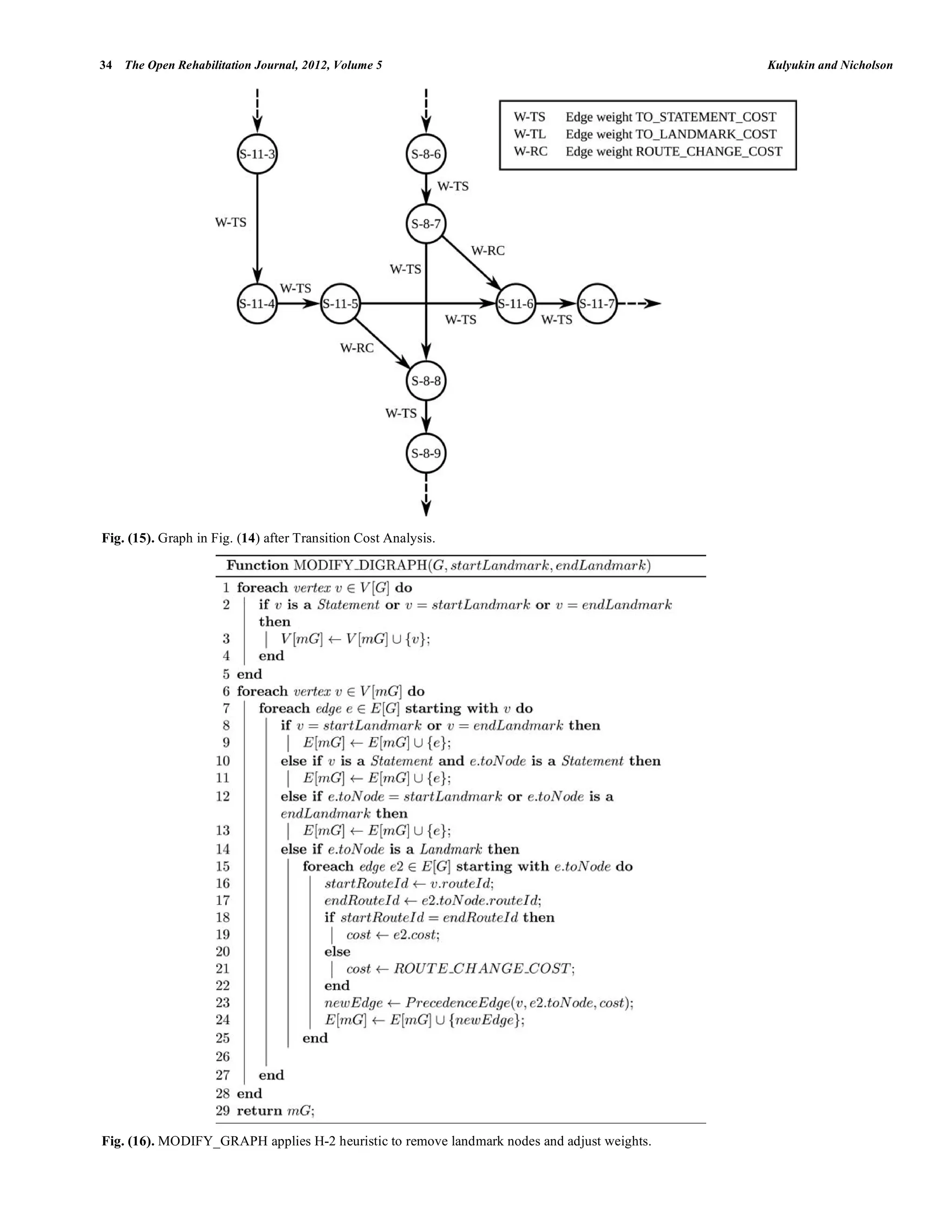 34 The Open Rehabilitation Journal, 2012, Volume 5                                           Kulyukin and Nicholson




Fig. (15). Graph in Fig. (14) after Transition Cost Analysis.




Fig. (16). MODIFY_GRAPH applies H-2 heuristic to remove landmark nodes and adjust weights.
 