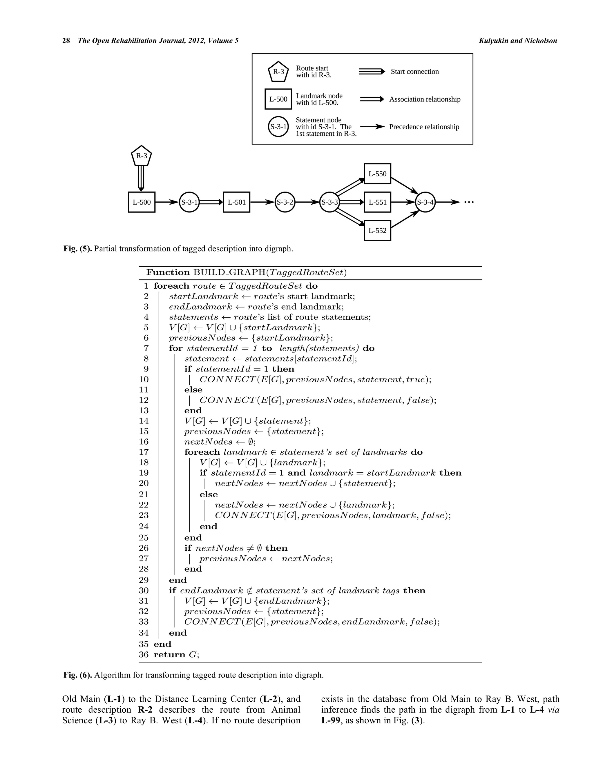 28 The Open Rehabilitation Journal, 2012, Volume 5                                                               Kulyukin and Nicholson




Fig. (5). Partial transformation of tagged description into digraph.




Fig. (6). Algorithm for transforming tagged route description into digraph.

Old Main (L-1) to the Distance Learning Center (L-2), and                 exists in the database from Old Main to Ray B. West, path
route description R-2 describes the route from Animal                     inference finds the path in the digraph from L-1 to L-4 via
Science (L-3) to Ray B. West (L-4). If no route description               L-99, as shown in Fig. (3).
 