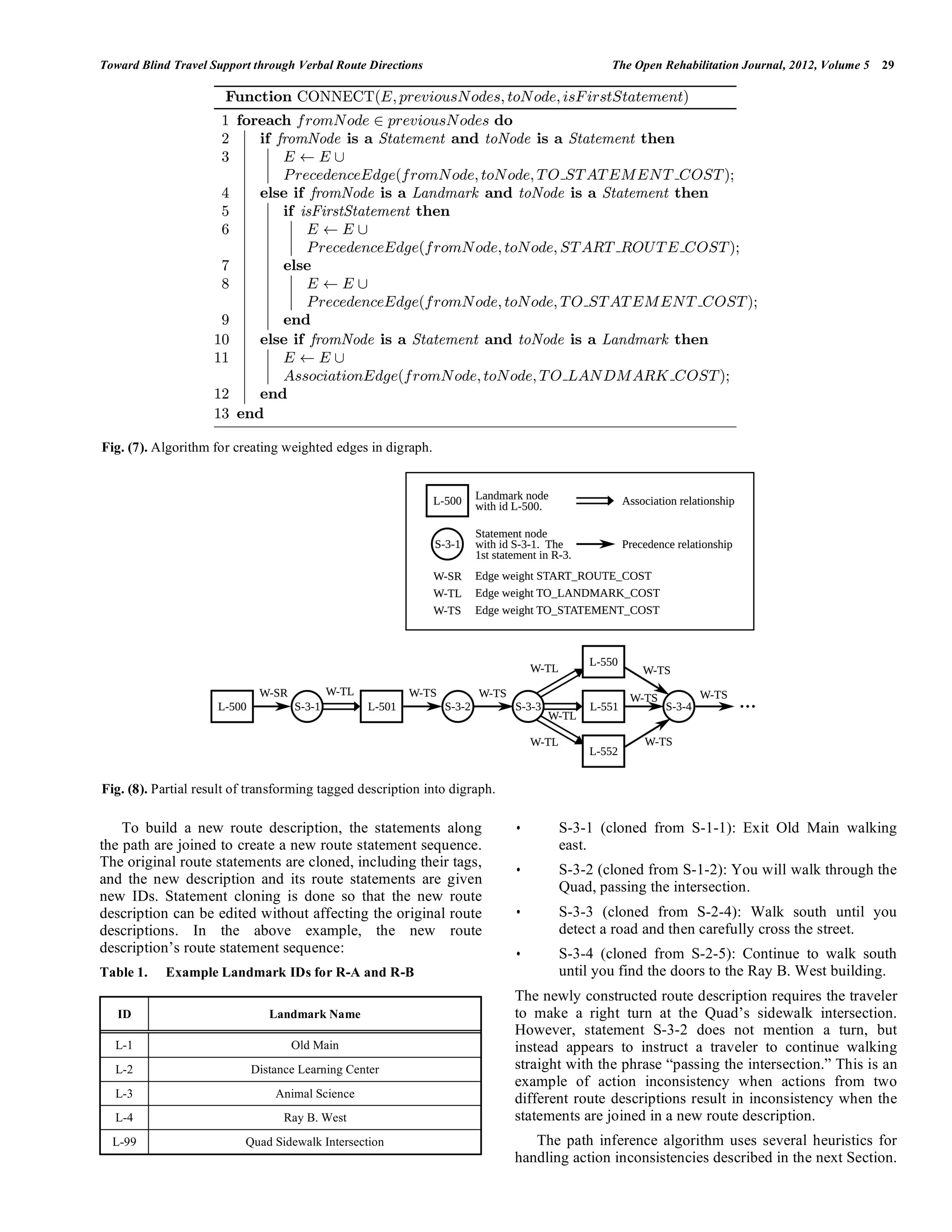 Toward Blind Travel Support through Verbal Route Directions                                The Open Rehabilitation Journal, 2012, Volume 5   29




Fig. (7). Algorithm for creating weighted edges in digraph.




Fig. (8). Partial result of transforming tagged description into digraph.

    To build a new route description, the statements along                  •      S-3-1 (cloned from S-1-1): Exit Old Main walking
the path are joined to create a new route statement sequence.                      east.
The original route statements are cloned, including their tags,
                                                                            •      S-3-2 (cloned from S-1-2): You will walk through the
and the new description and its route statements are given
                                                                                   Quad, passing the intersection.
new IDs. Statement cloning is done so that the new route
description can be edited without affecting the original route              •      S-3-3 (cloned from S-2-4): Walk south until you
descriptions. In the above example, the new route                                  detect a road and then carefully cross the street.
description’s route statement sequence:                                     •      S-3-4 (cloned from S-2-5): Continue to walk south
Table 1.    Example Landmark IDs for R-A and R-B                                   until you find the doors to the Ray B. West building.
                                                                            The newly constructed route description requires the traveler
   ID                          Landmark Name                                to make a right turn at the Quad’s sidewalk intersection.
                                                                            However, statement S-3-2 does not mention a turn, but
  L-1                              Old Main                                 instead appears to instruct a traveler to continue walking
  L-2                      Distance Learning Center                         straight with the phrase “passing the intersection.” This is an
                                                                            example of action inconsistency when actions from two
  L-3                           Animal Science                              different route descriptions result in inconsistency when the
  L-4                            Ray B. West                                statements are joined in a new route description.
  L-99                    Quad Sidewalk Intersection                           The path inference algorithm uses several heuristics for
                                                                            handling action inconsistencies described in the next Section.
 